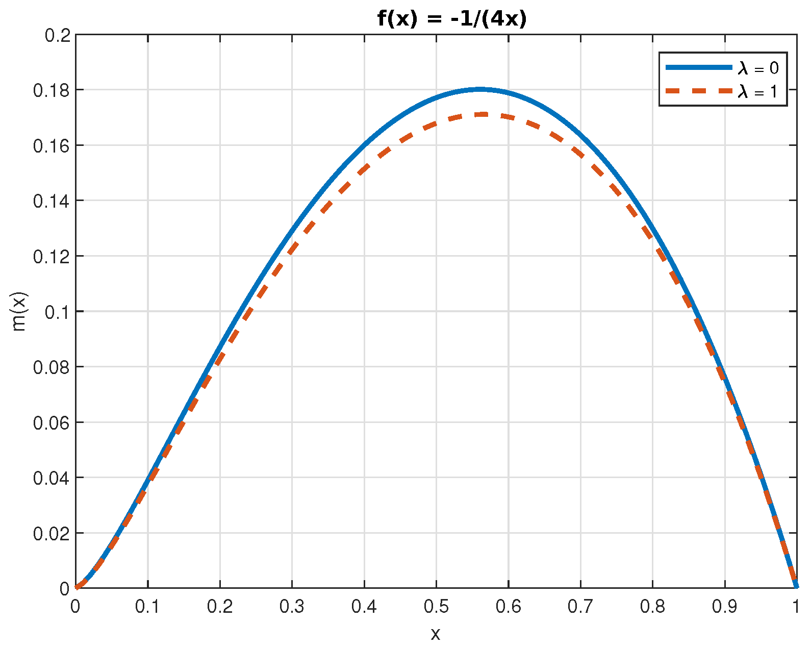 Mathematics 13 01629 g006
