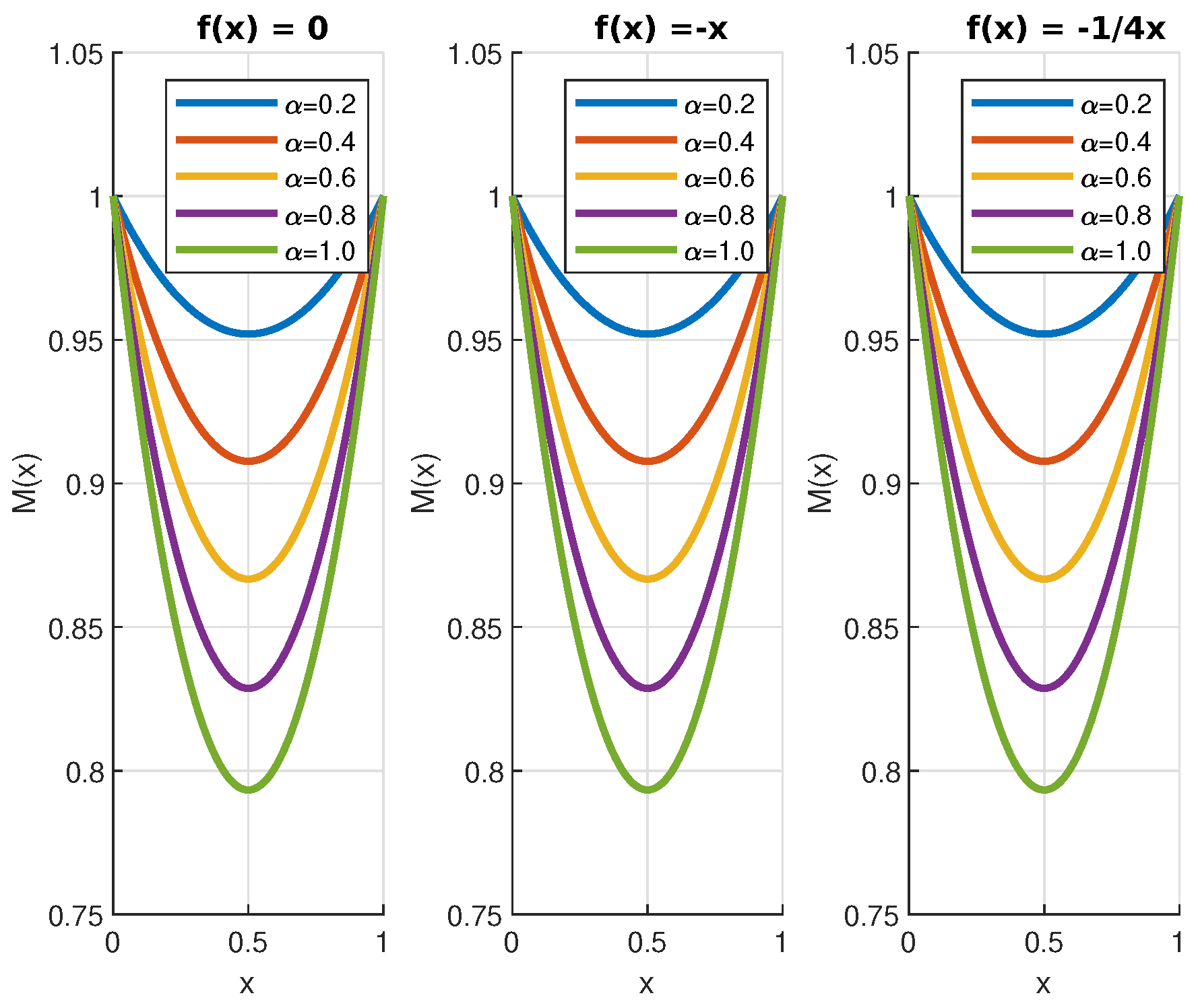 Mathematics 13 01629 g007