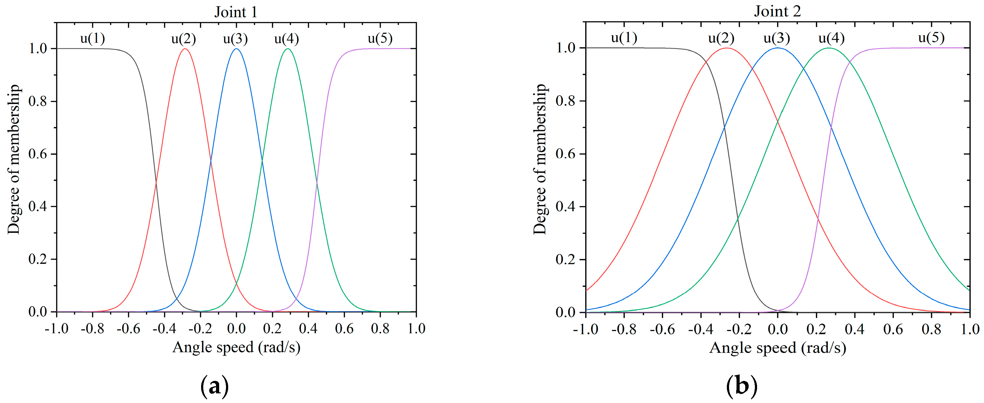 Mathematics 13 01631 g004