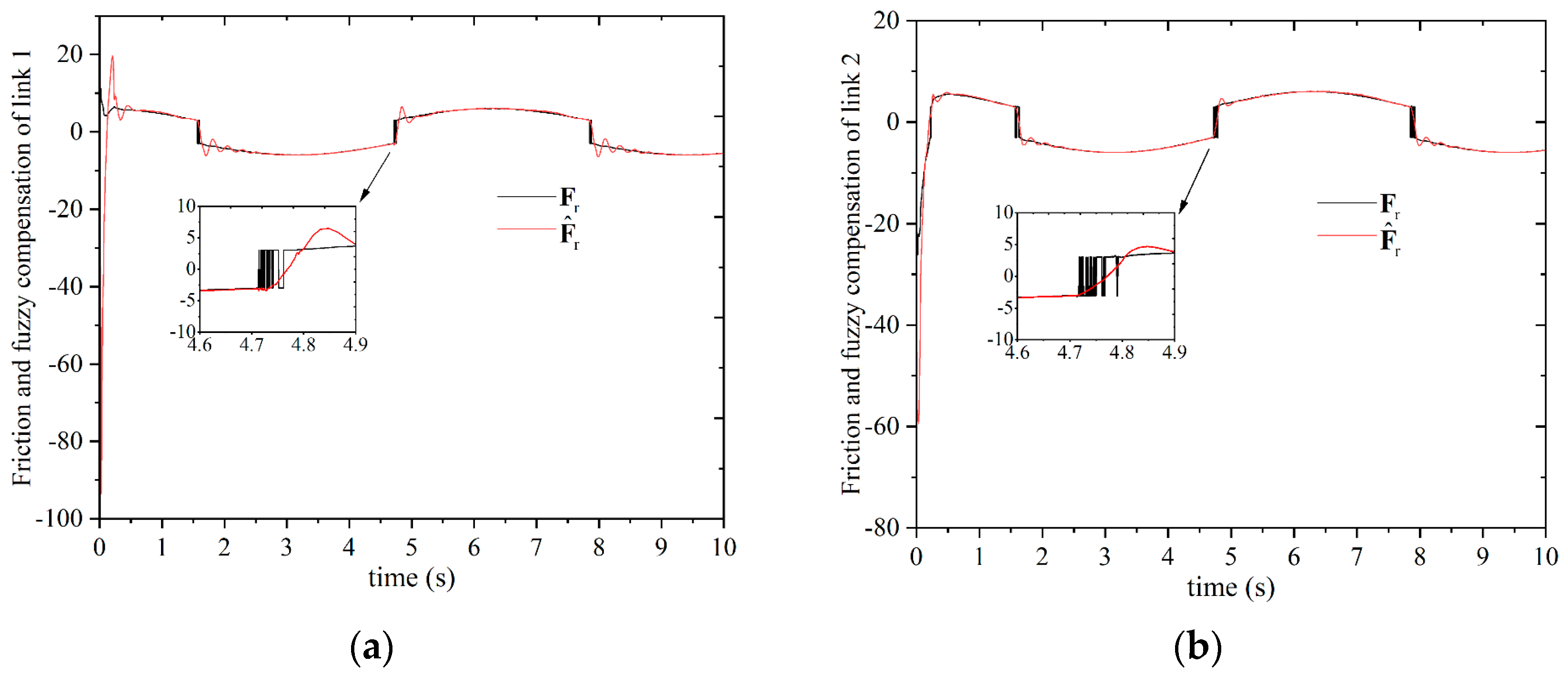 Mathematics 13 01631 g006