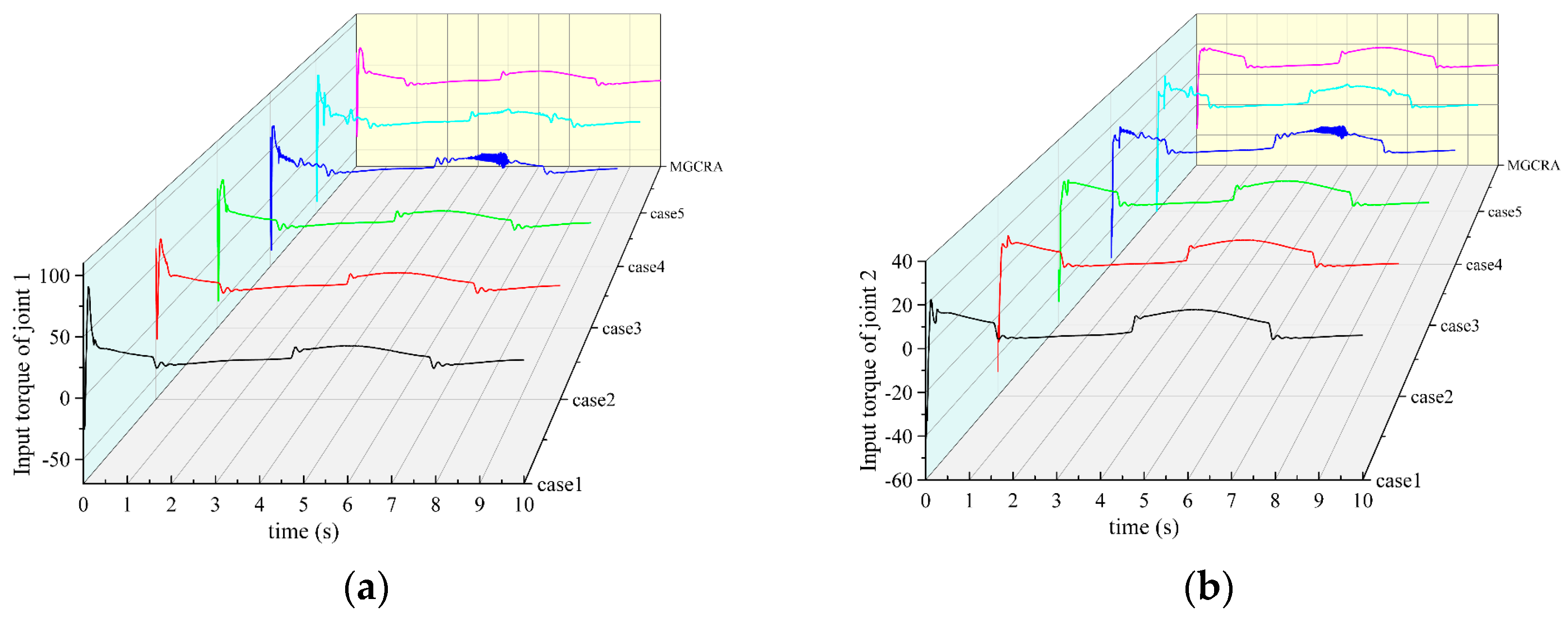 Mathematics 13 01631 g007
