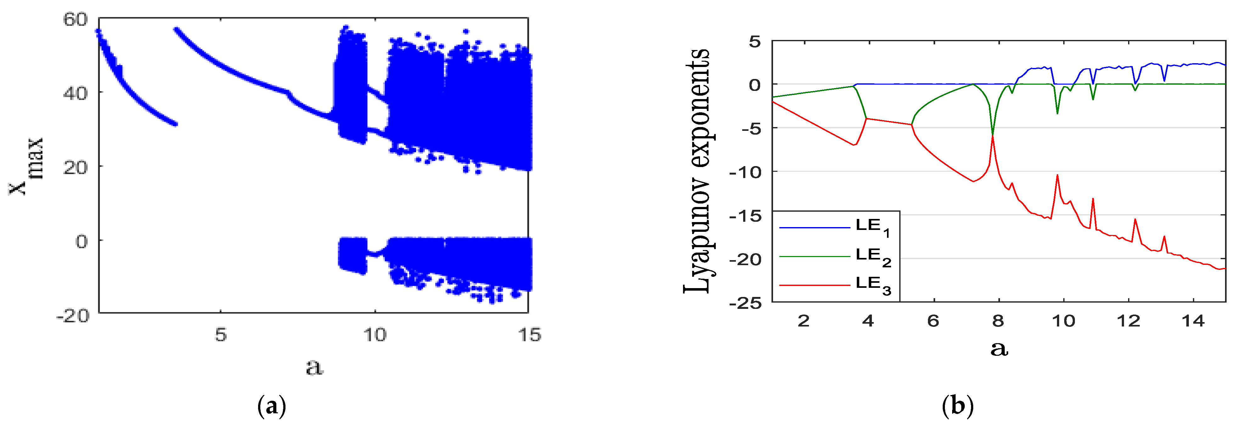Mathematics 13 01633 g001a