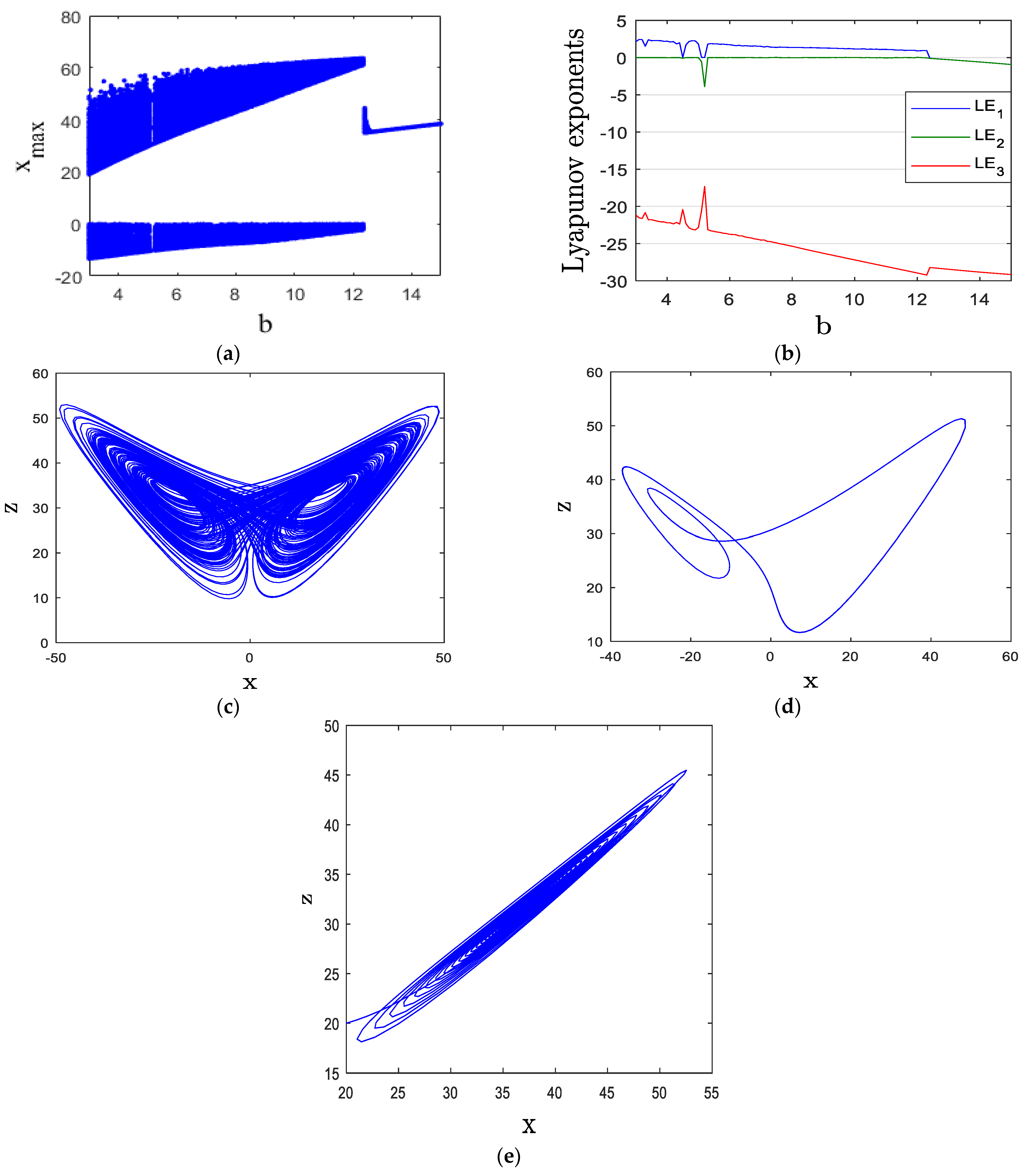 Mathematics 13 01633 g002