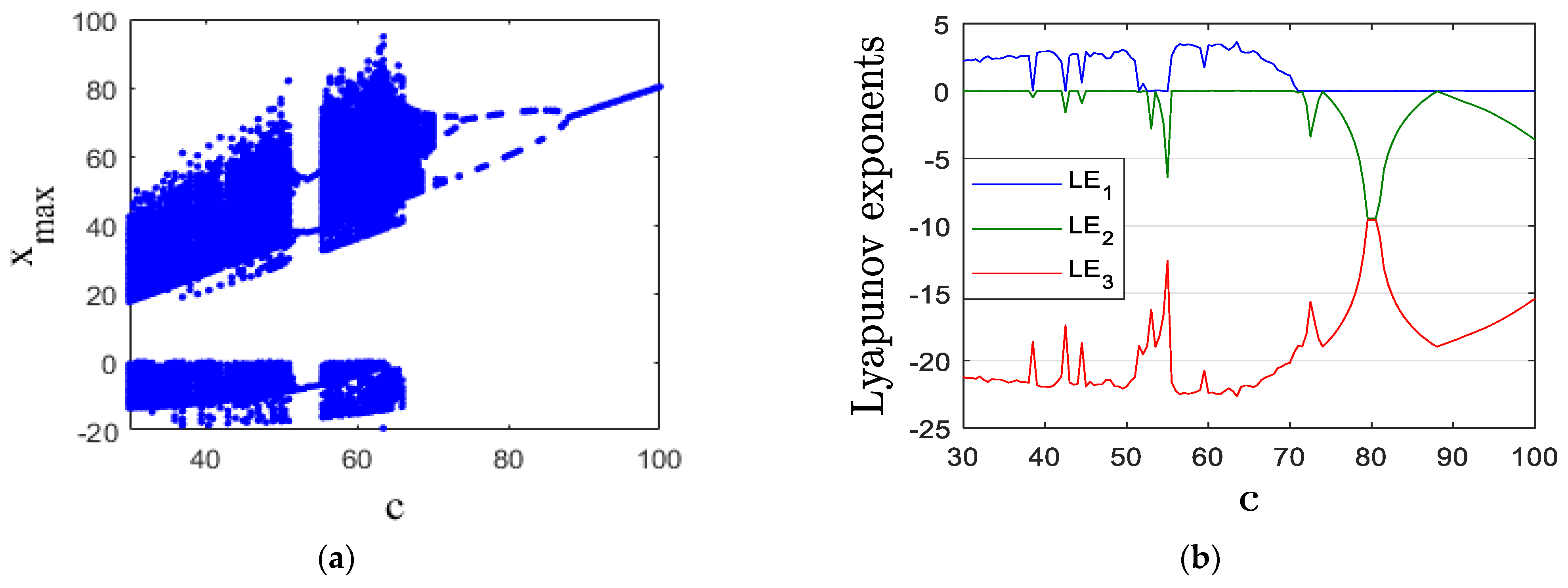 Mathematics 13 01633 g003a