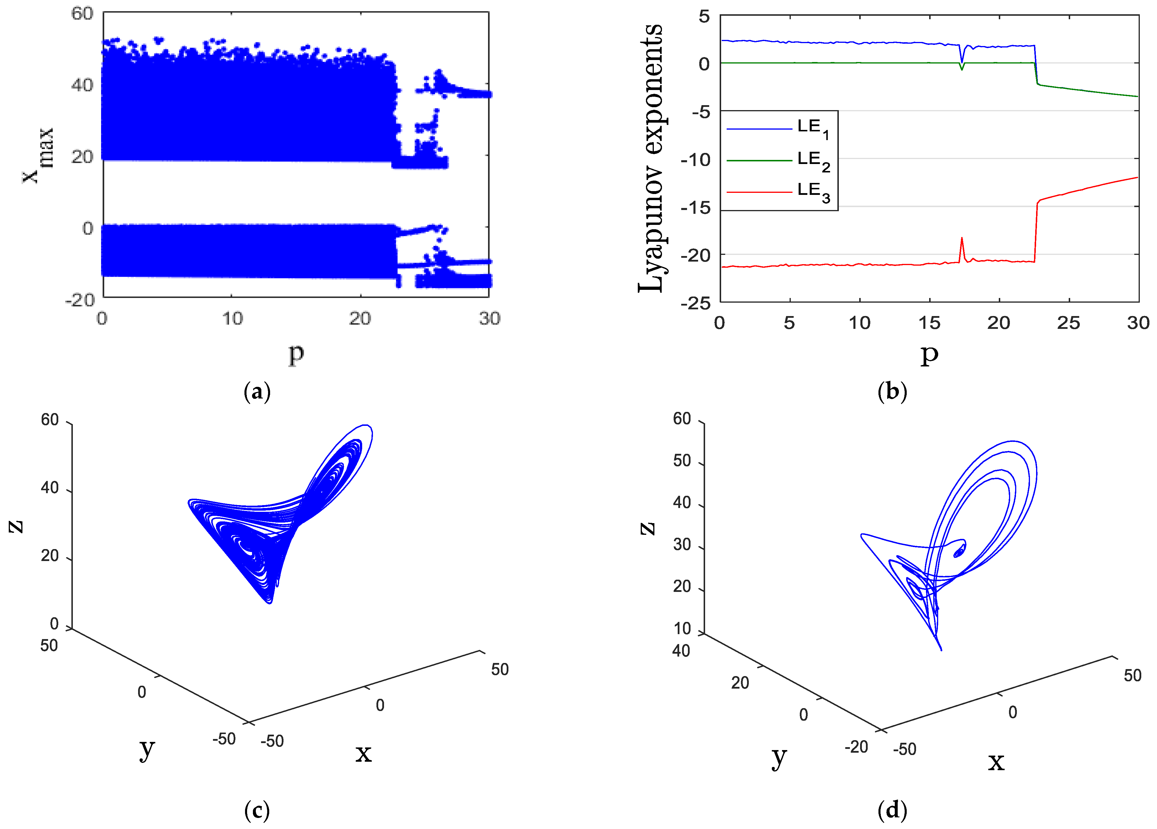 Mathematics 13 01633 g004