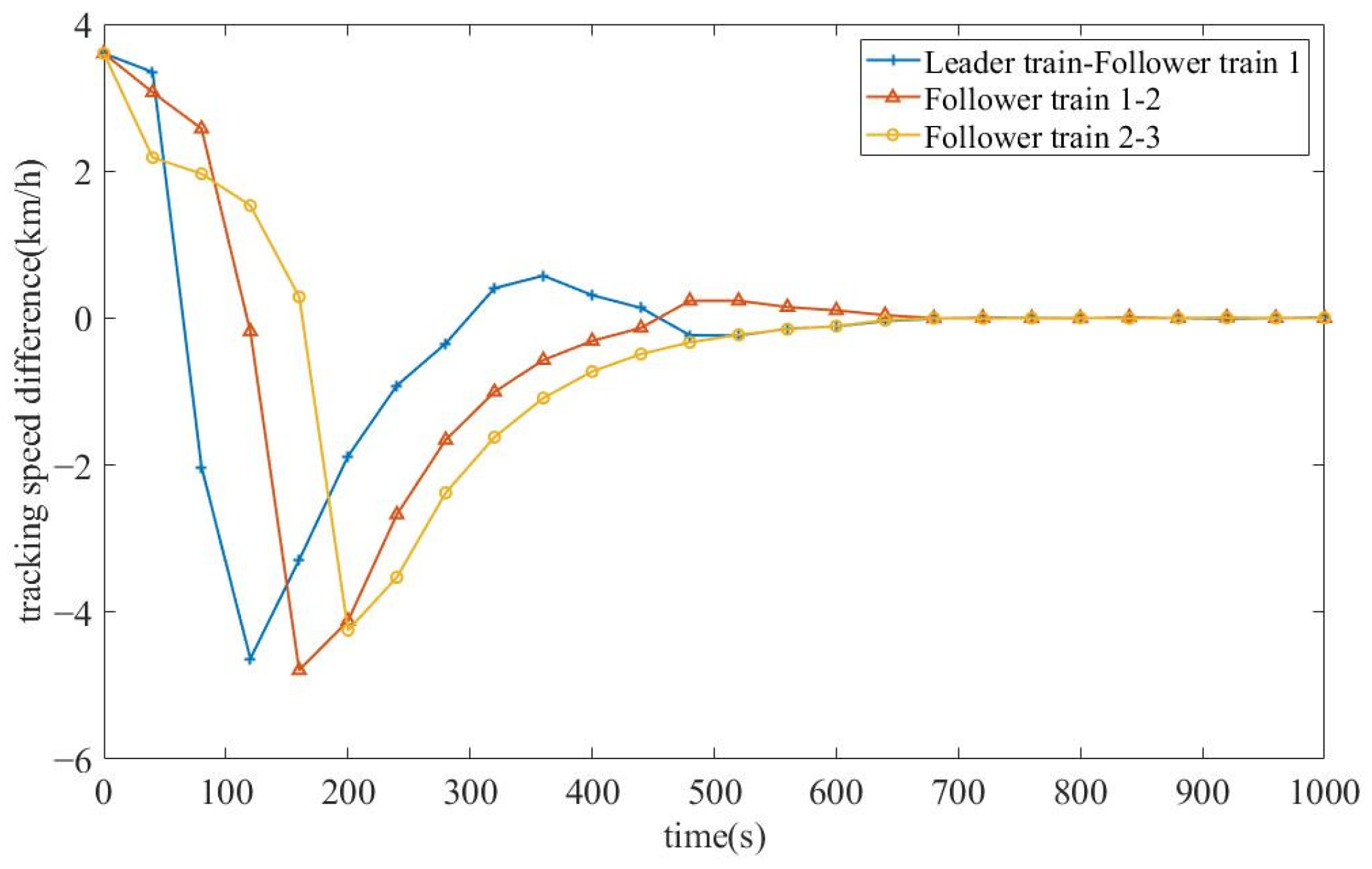 Mathematics 13 01641 g006