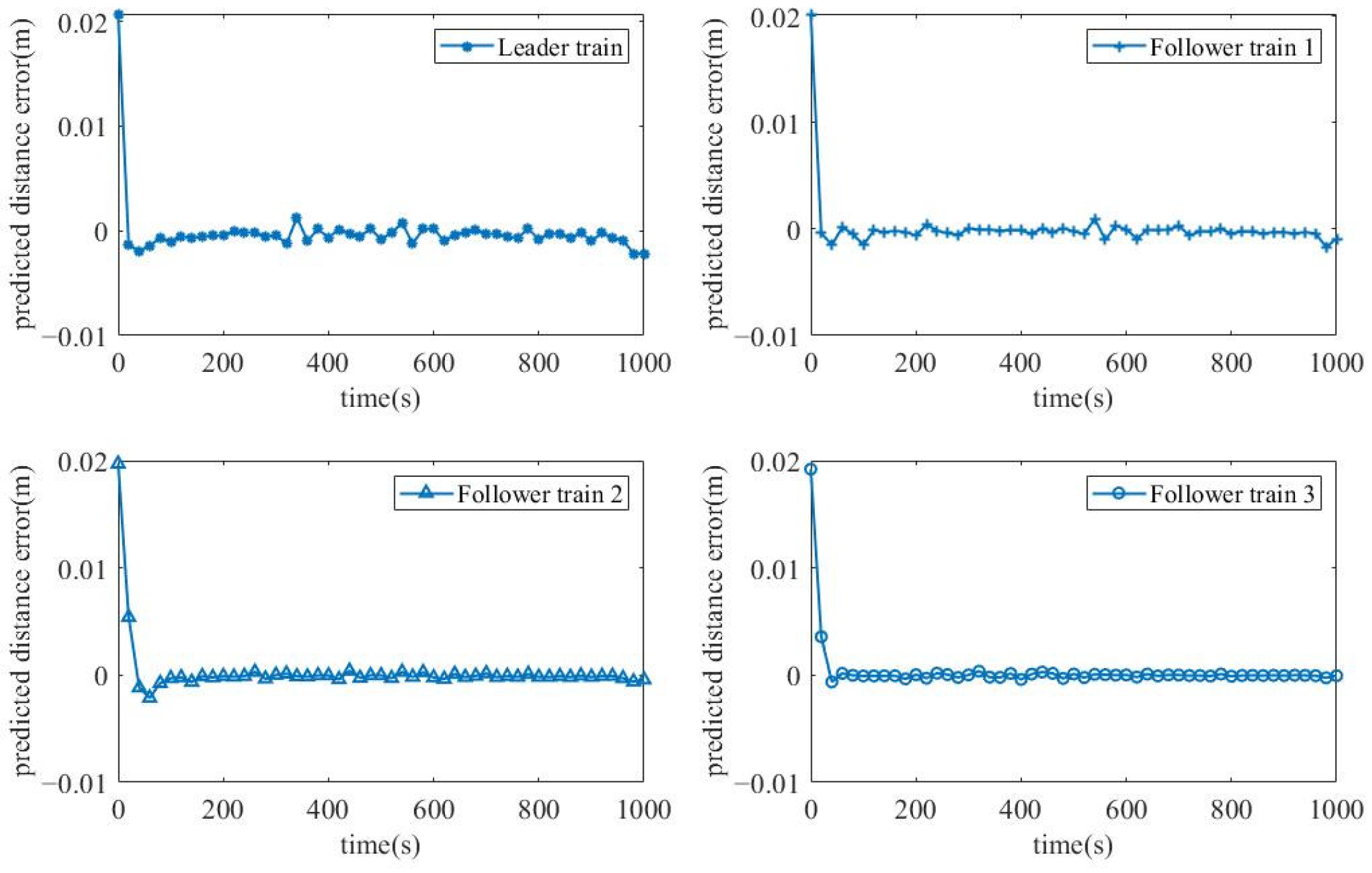 Mathematics 13 01641 g009