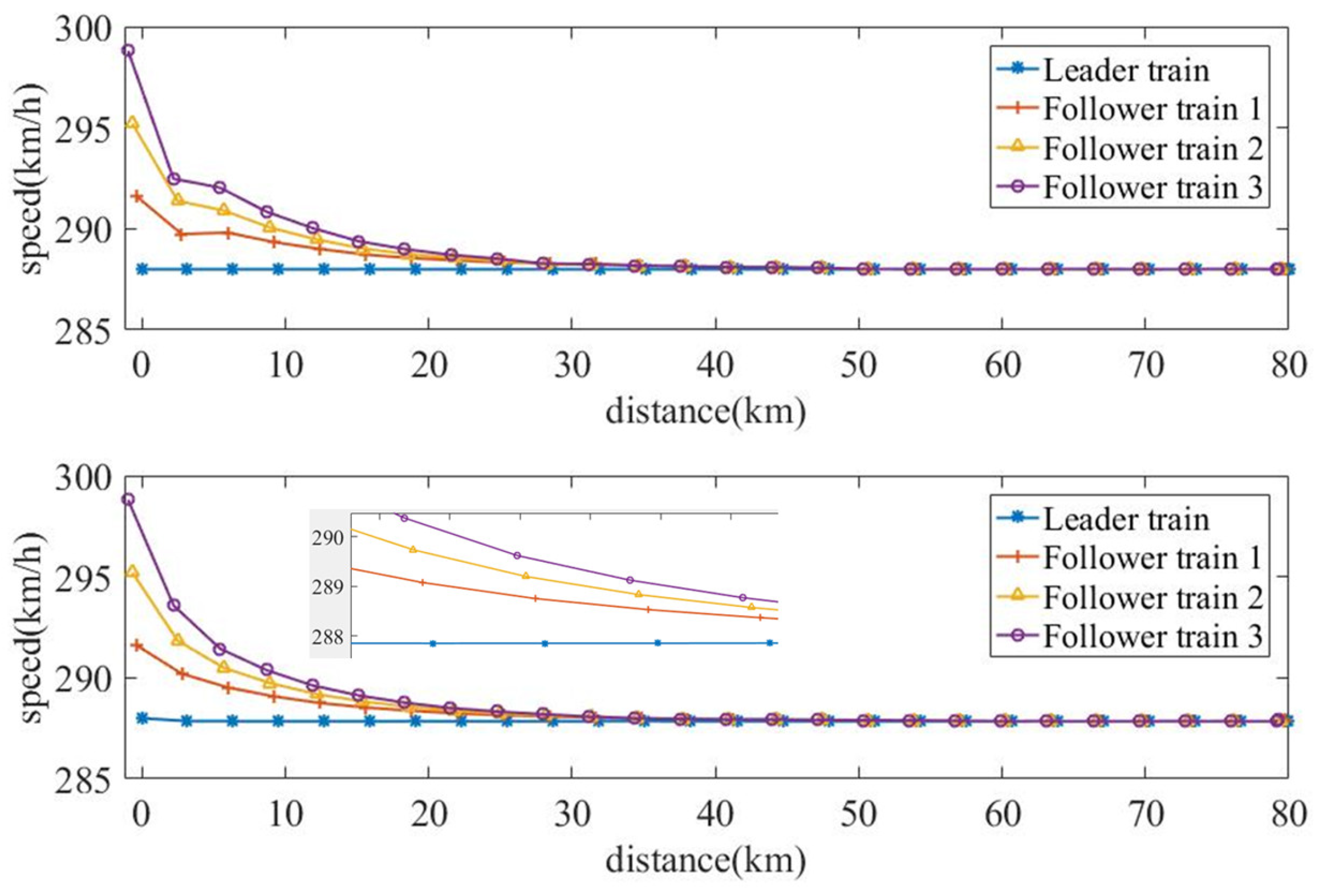 Mathematics 13 01641 g010