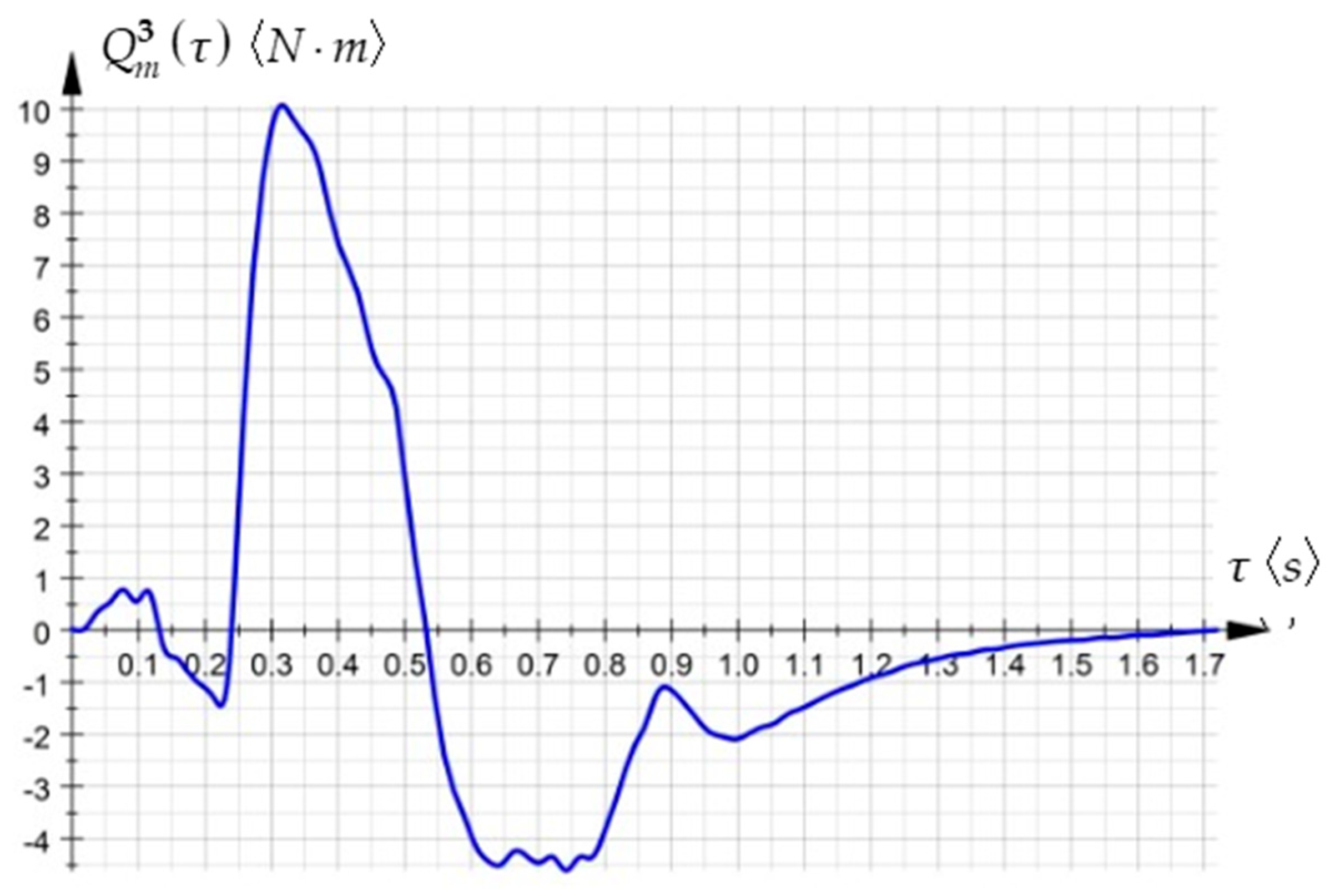 Mathematics 13 01644 g007