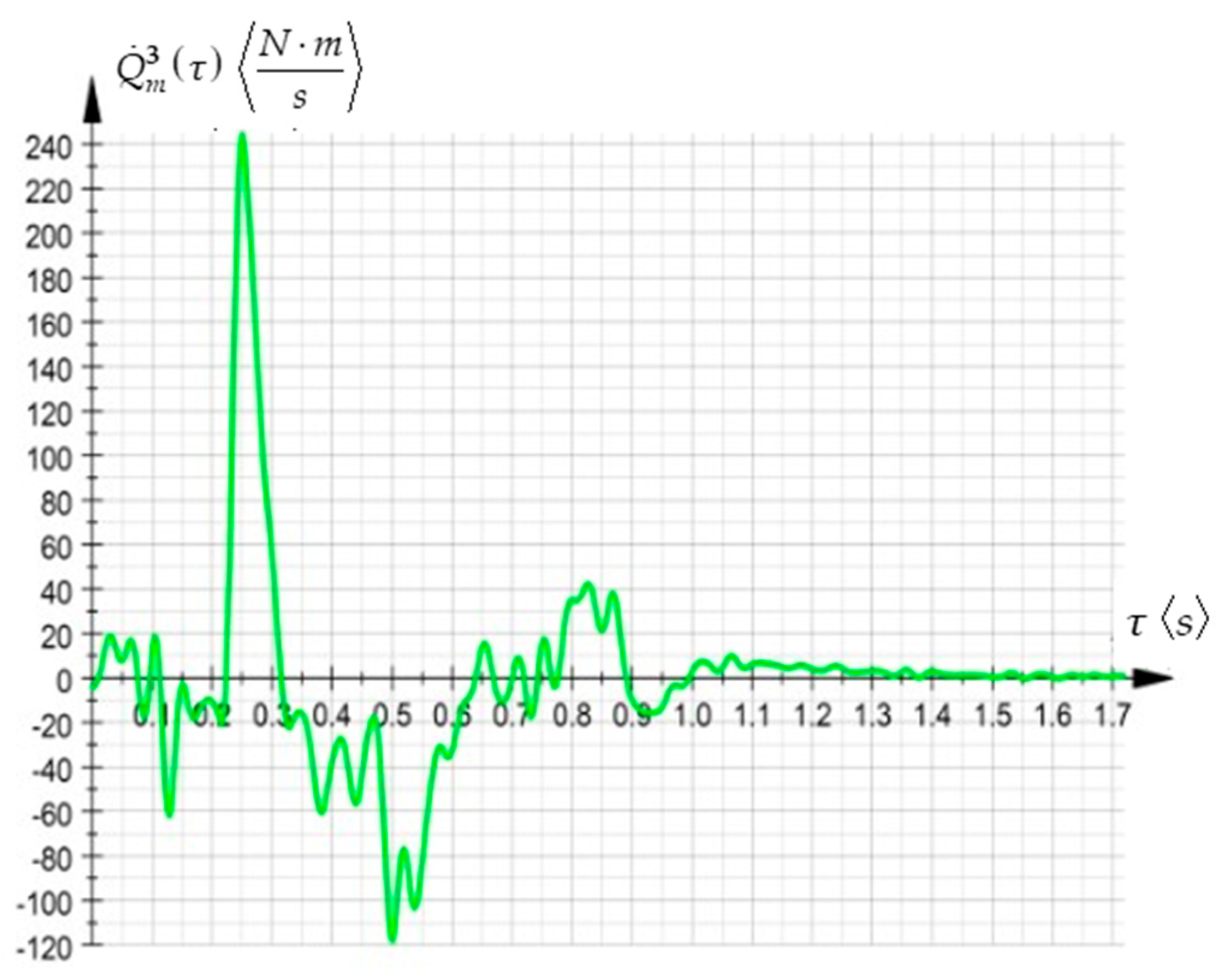 Mathematics 13 01644 g008