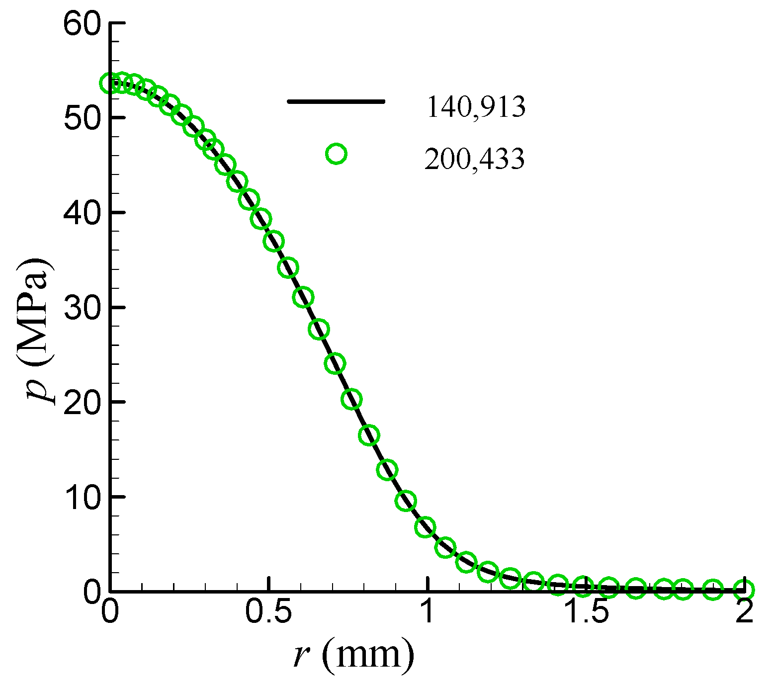 Mathematics 13 01646 g002