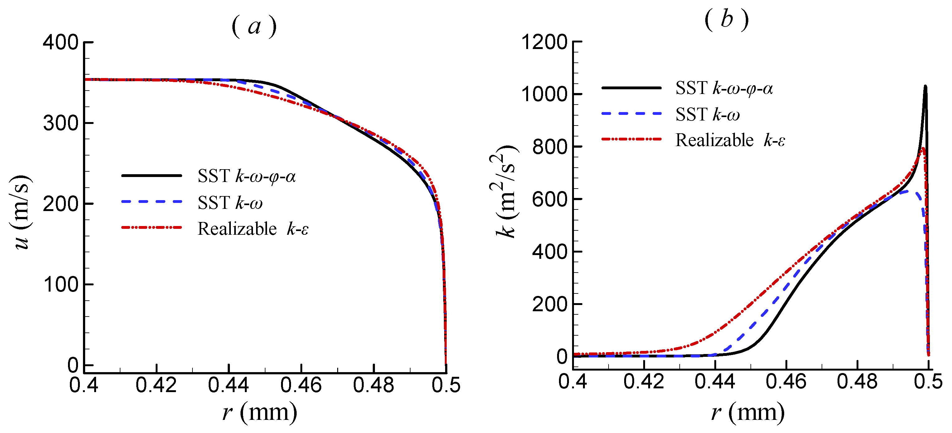 Mathematics 13 01646 g004
