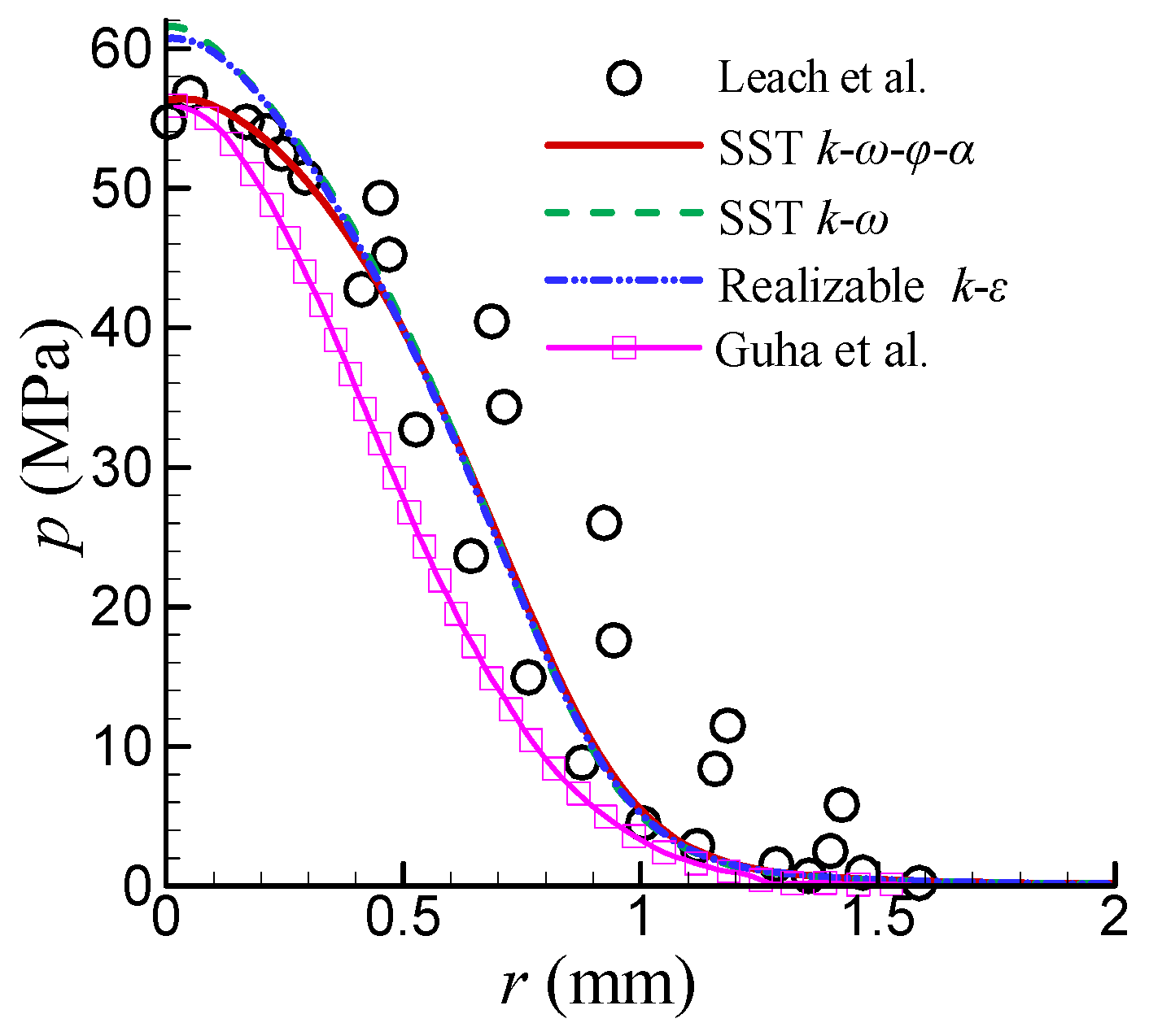 Mathematics 13 01646 g005