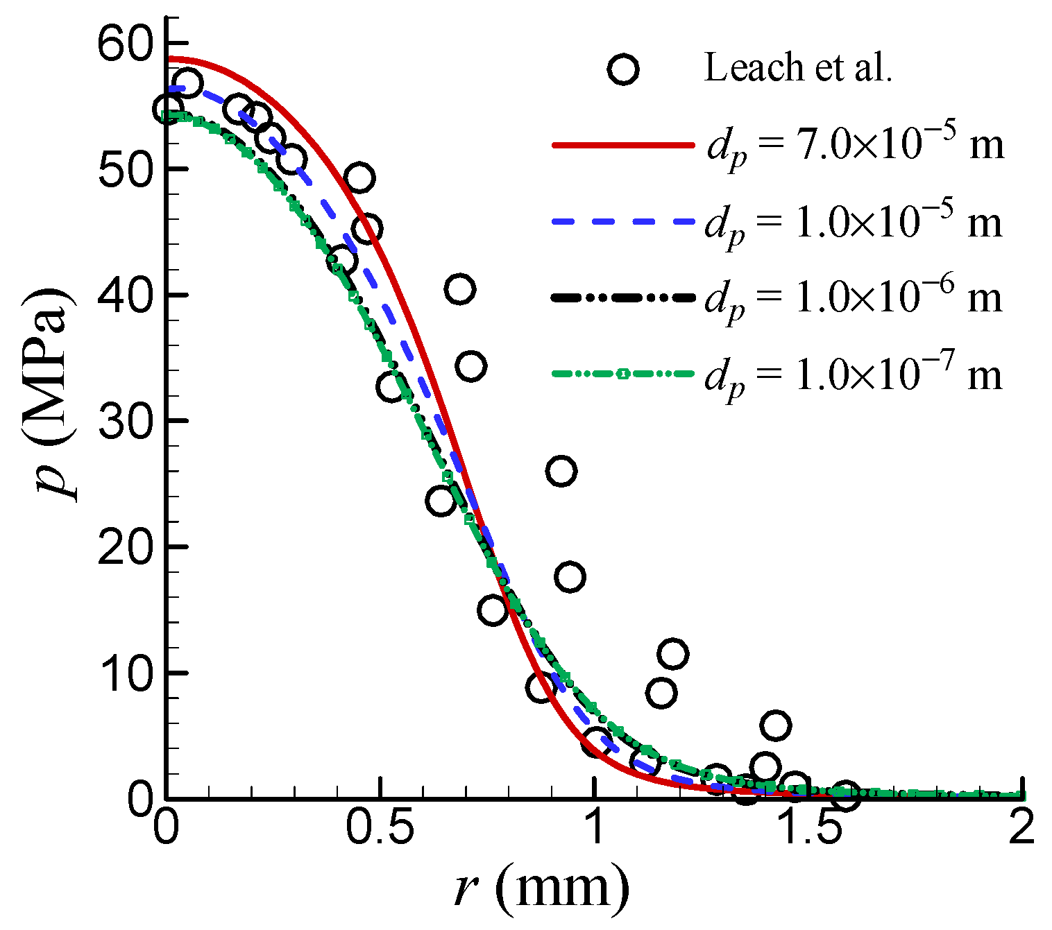 Mathematics 13 01646 g007