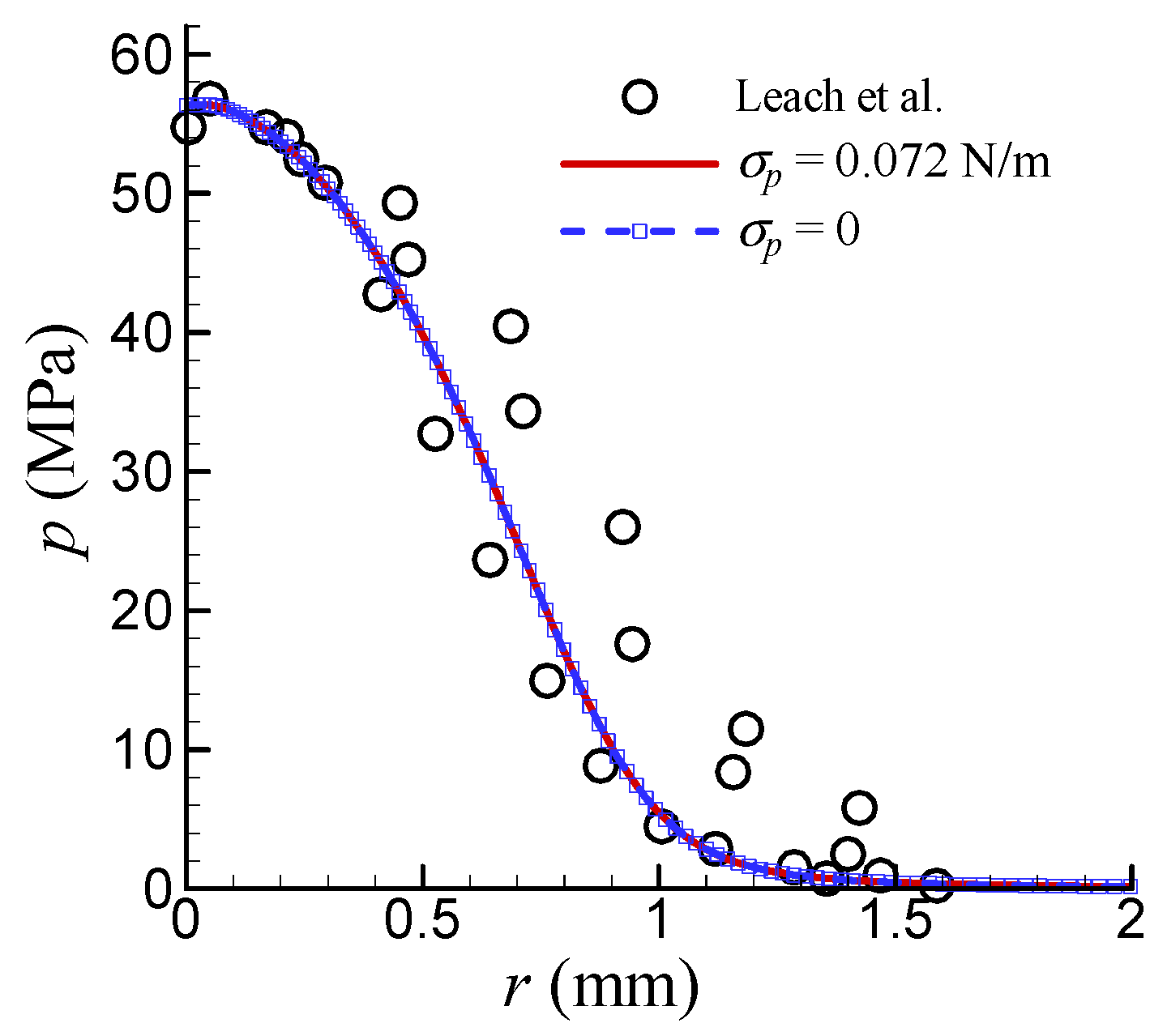 Mathematics 13 01646 g008