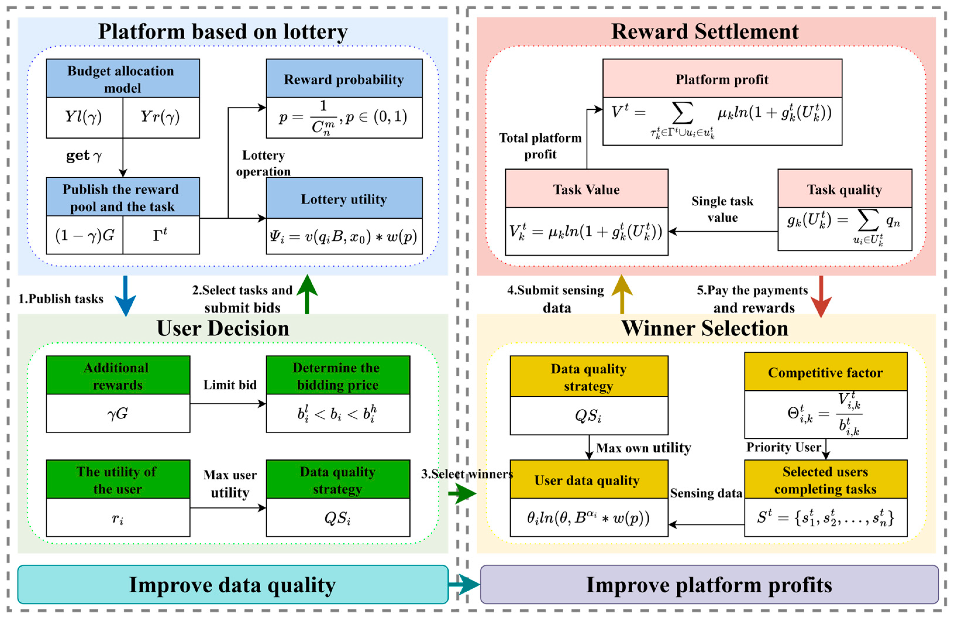 Mathematics 13 01650 g002