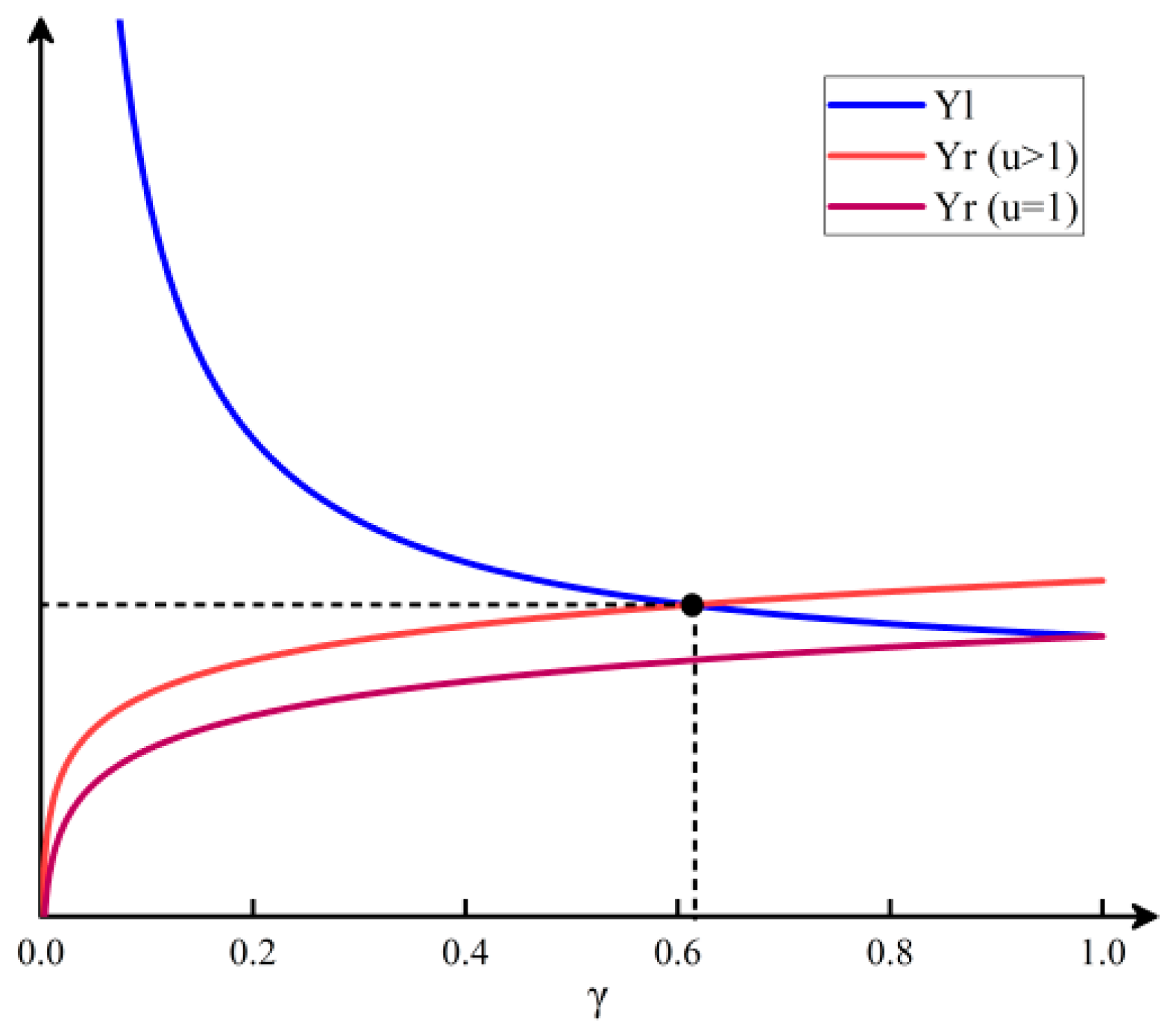 Mathematics 13 01650 g003