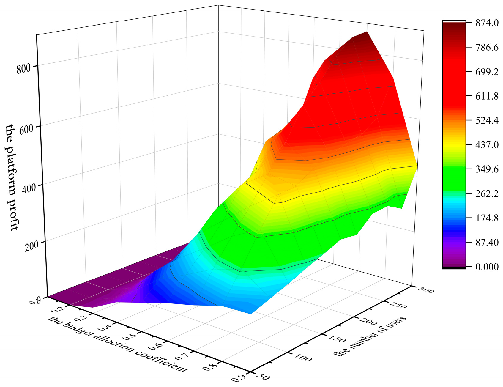 Mathematics 13 01650 g007