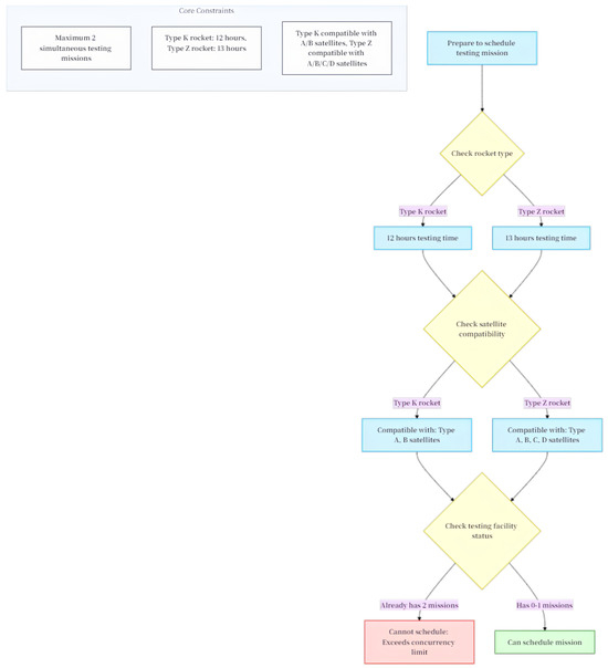 Mathematics 13 01652 g0a1