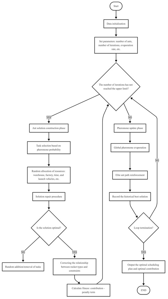 Mathematics 13 01652 g0a2