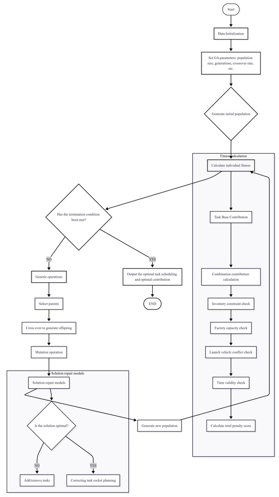 Mathematics 13 01652 g0a3