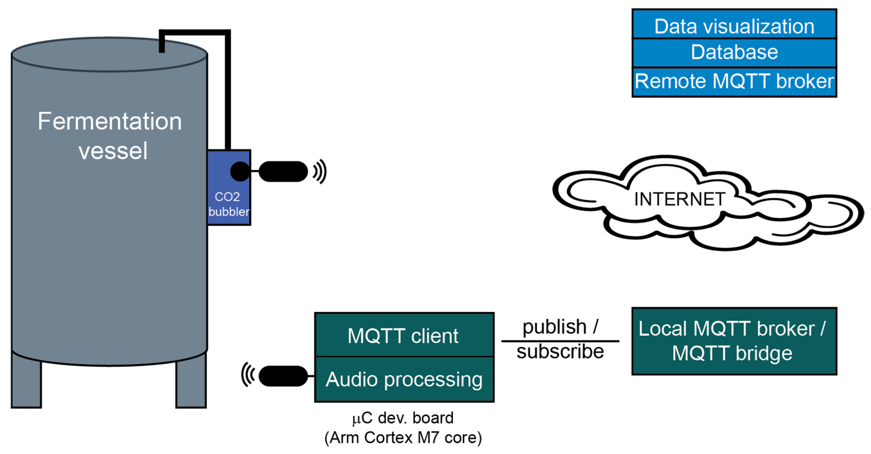 Mathematics 13 01653 g001