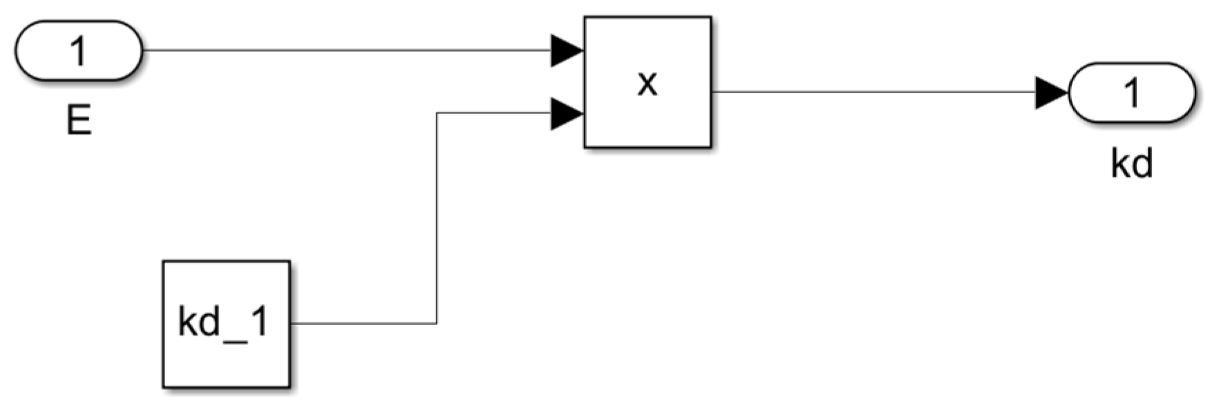 Mathematics 13 01653 g009