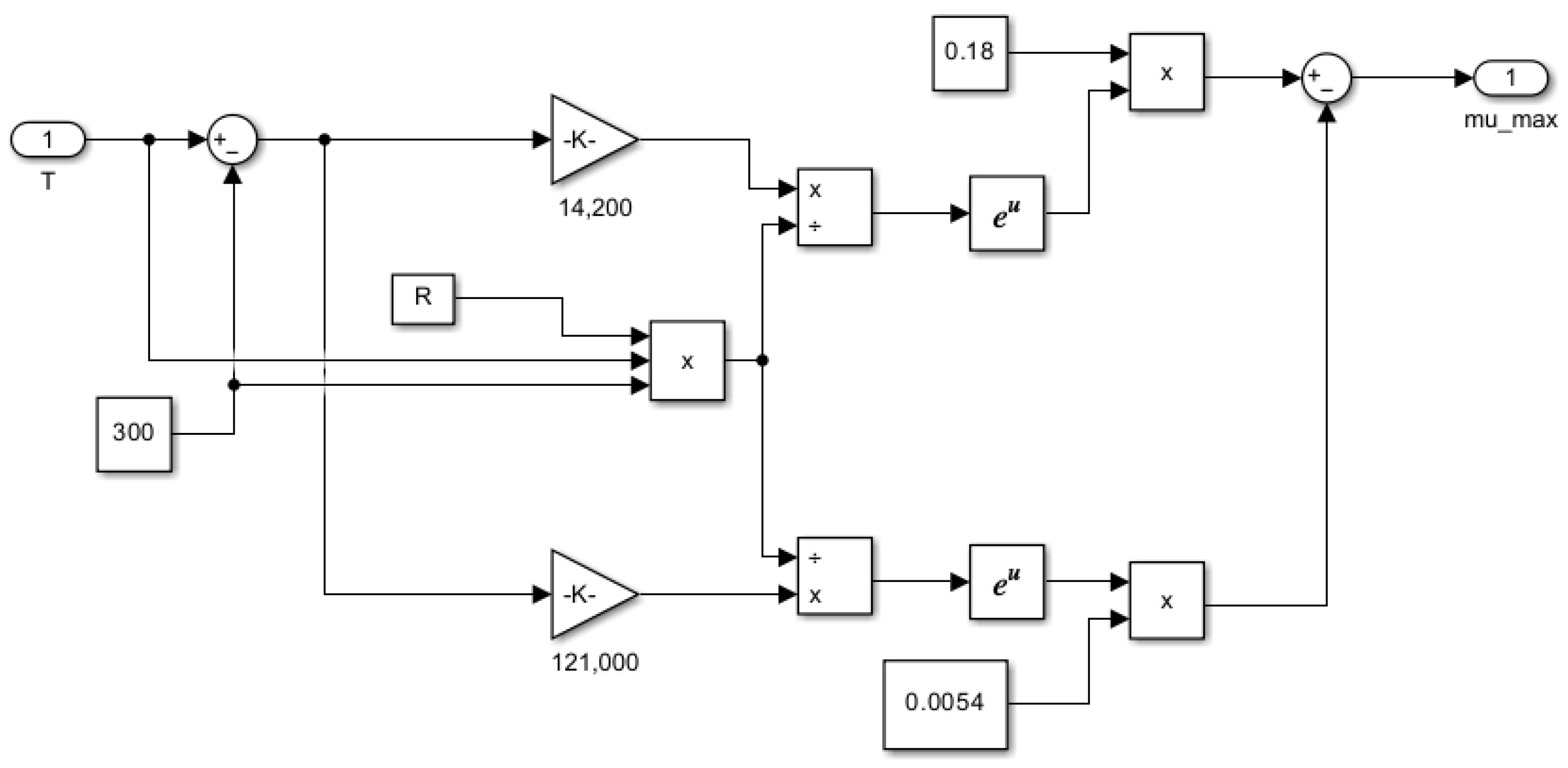 Mathematics 13 01653 g014