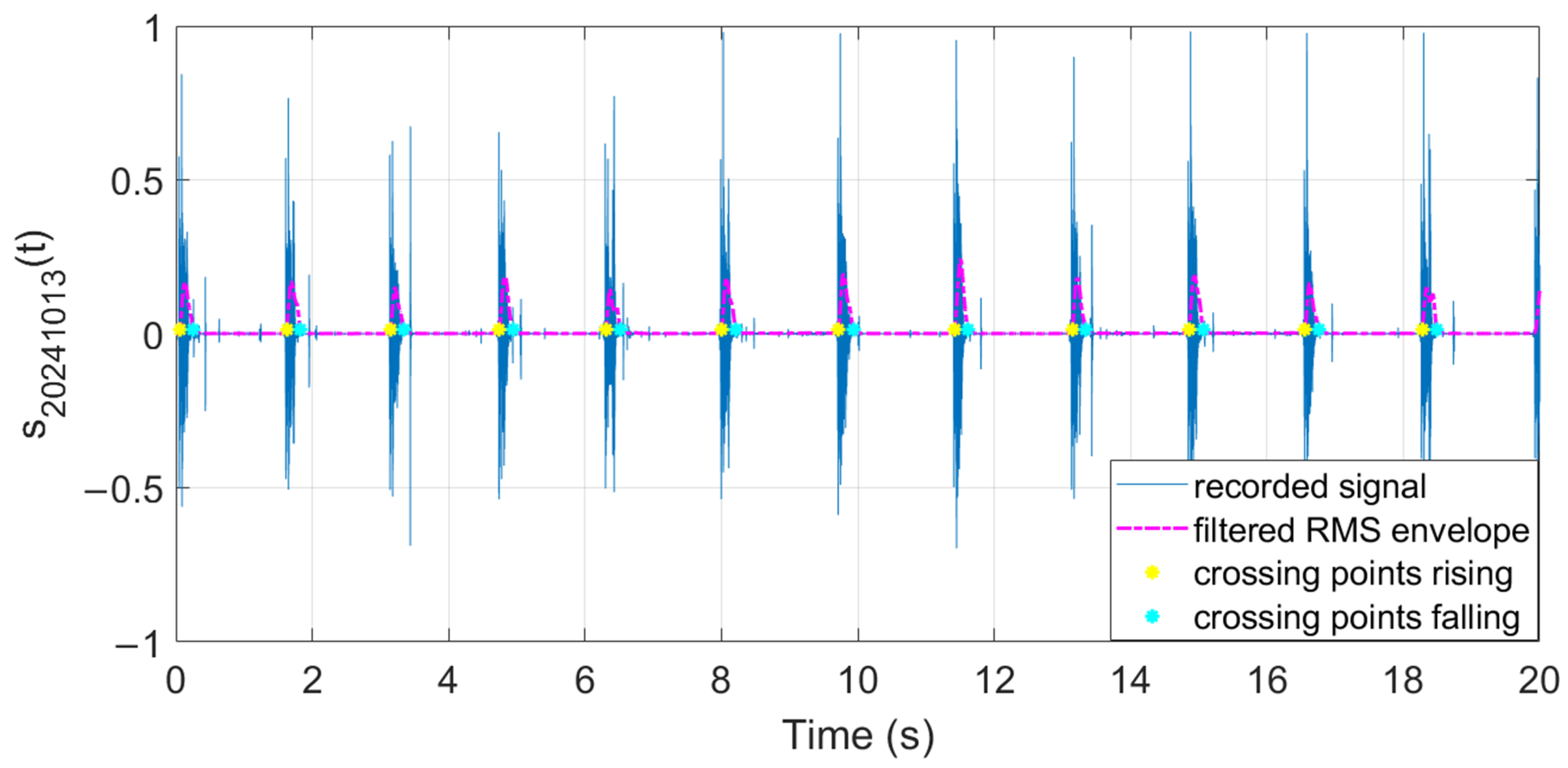 Mathematics 13 01653 g029