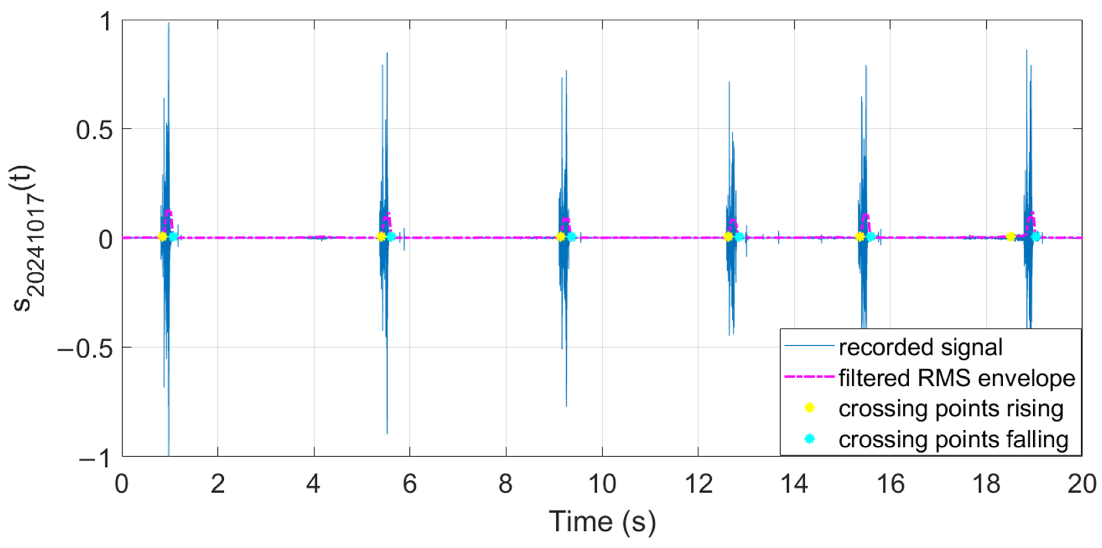 Mathematics 13 01653 g031