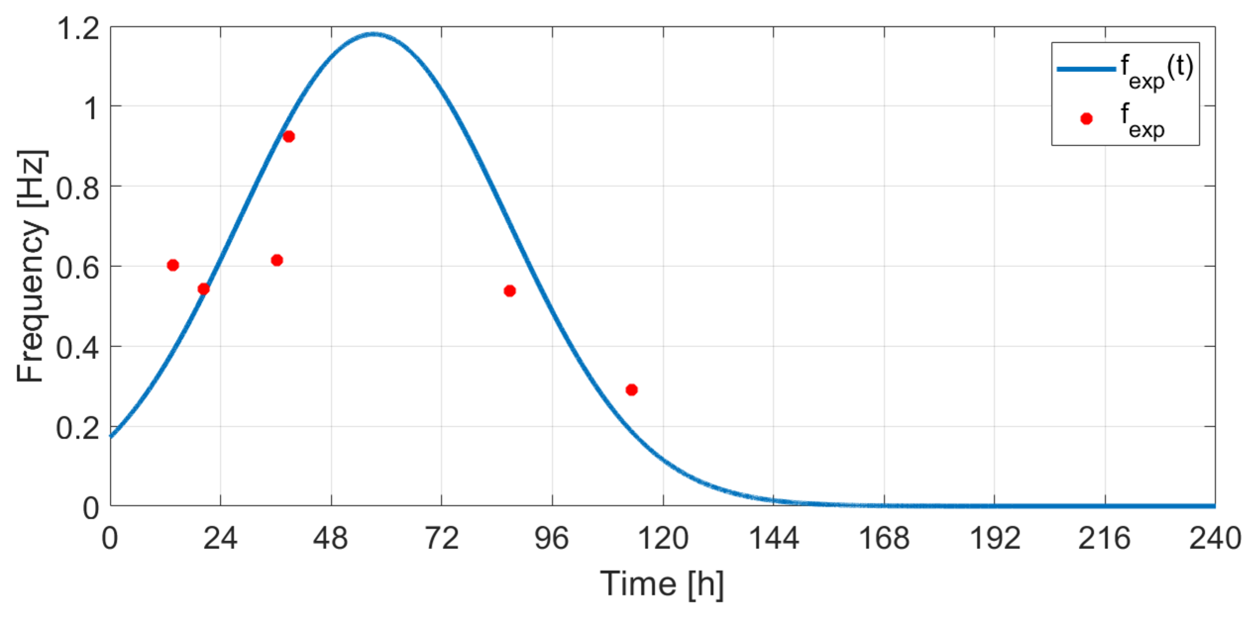 Mathematics 13 01653 g036