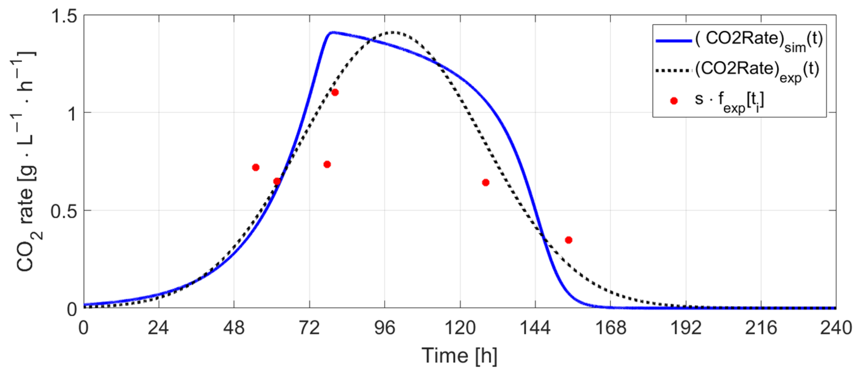 Mathematics 13 01653 g037
