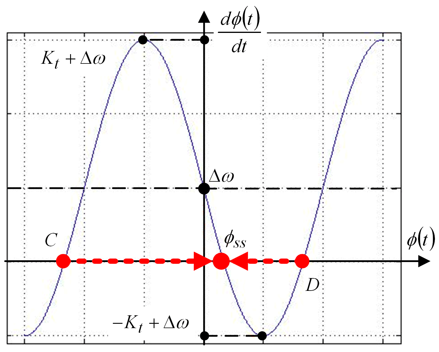 Mathematics 13 01654 g007