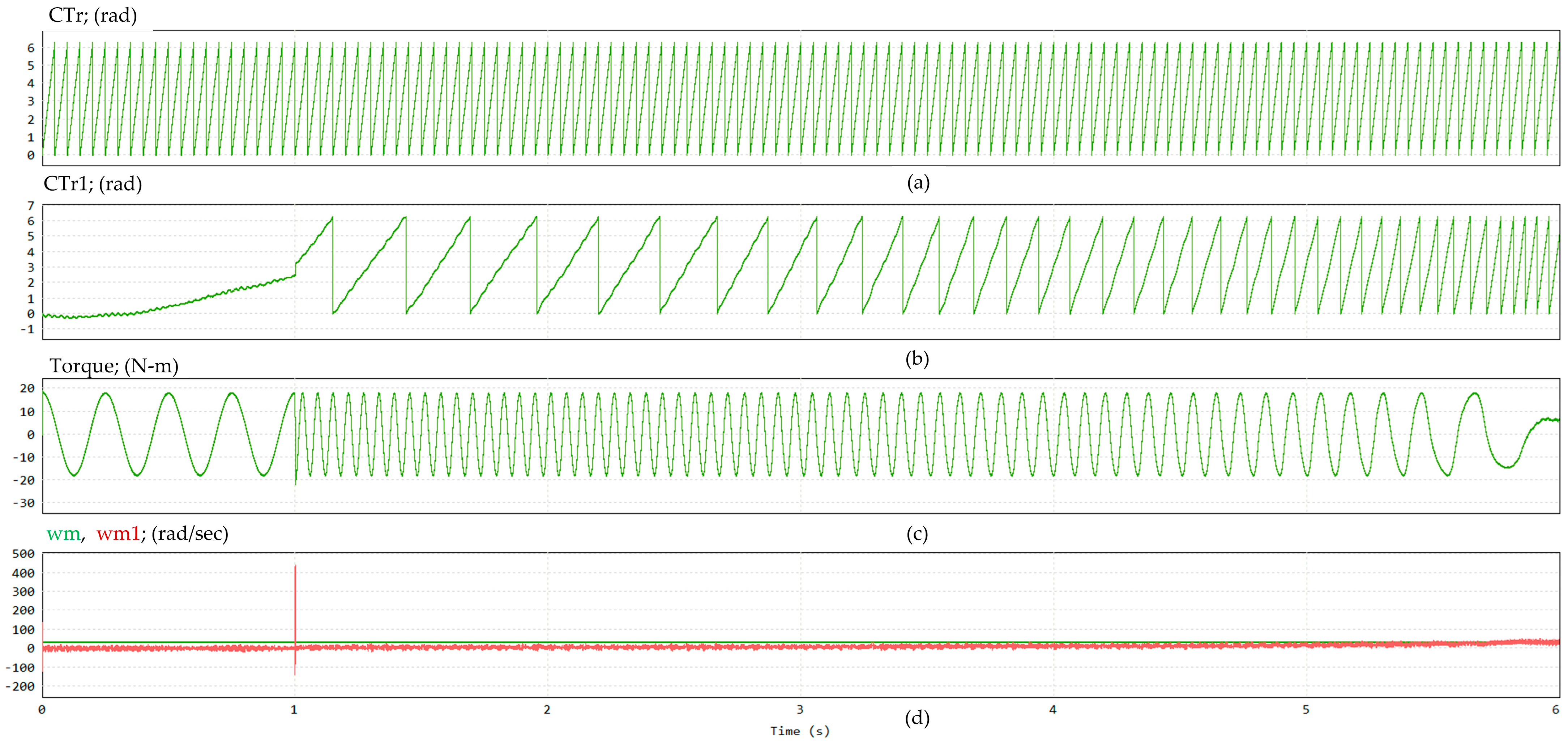 Mathematics 13 01654 g012
