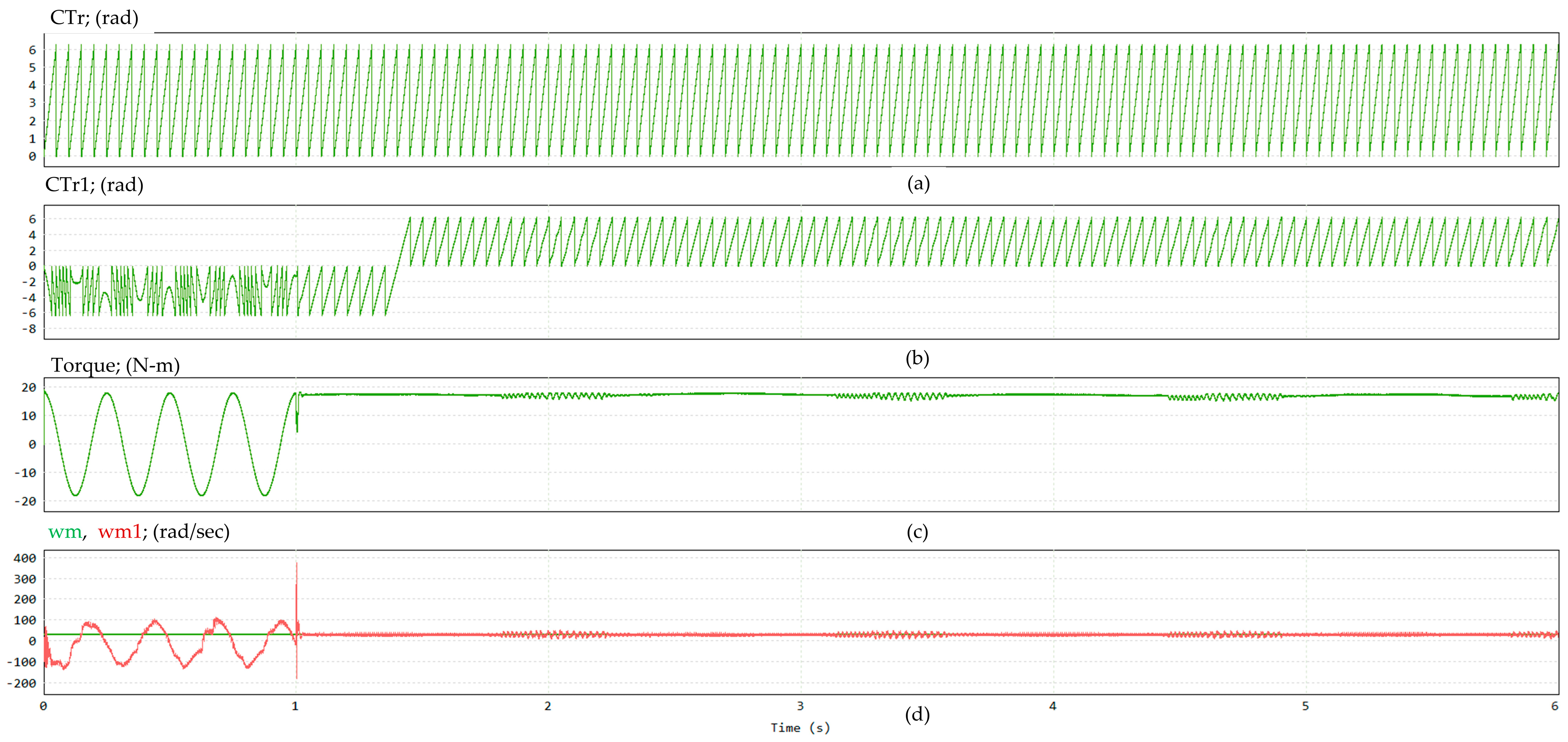 Mathematics 13 01654 g016