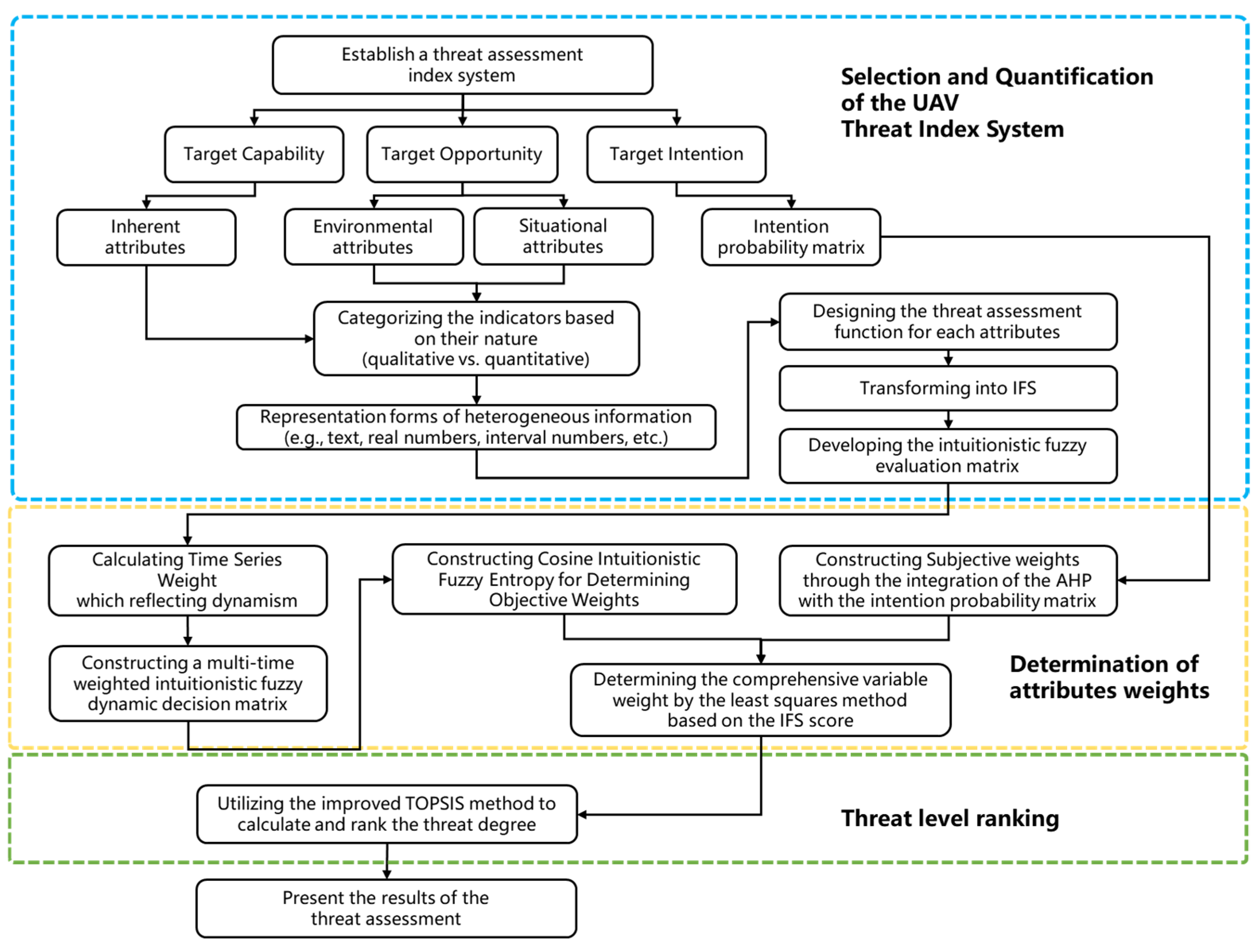 Mathematics 13 01663 g001