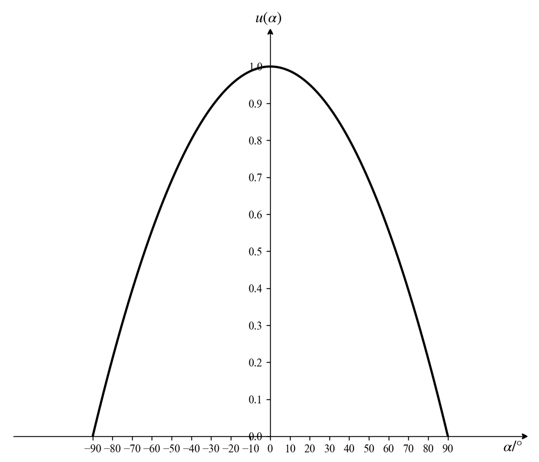 Mathematics 13 01663 g003