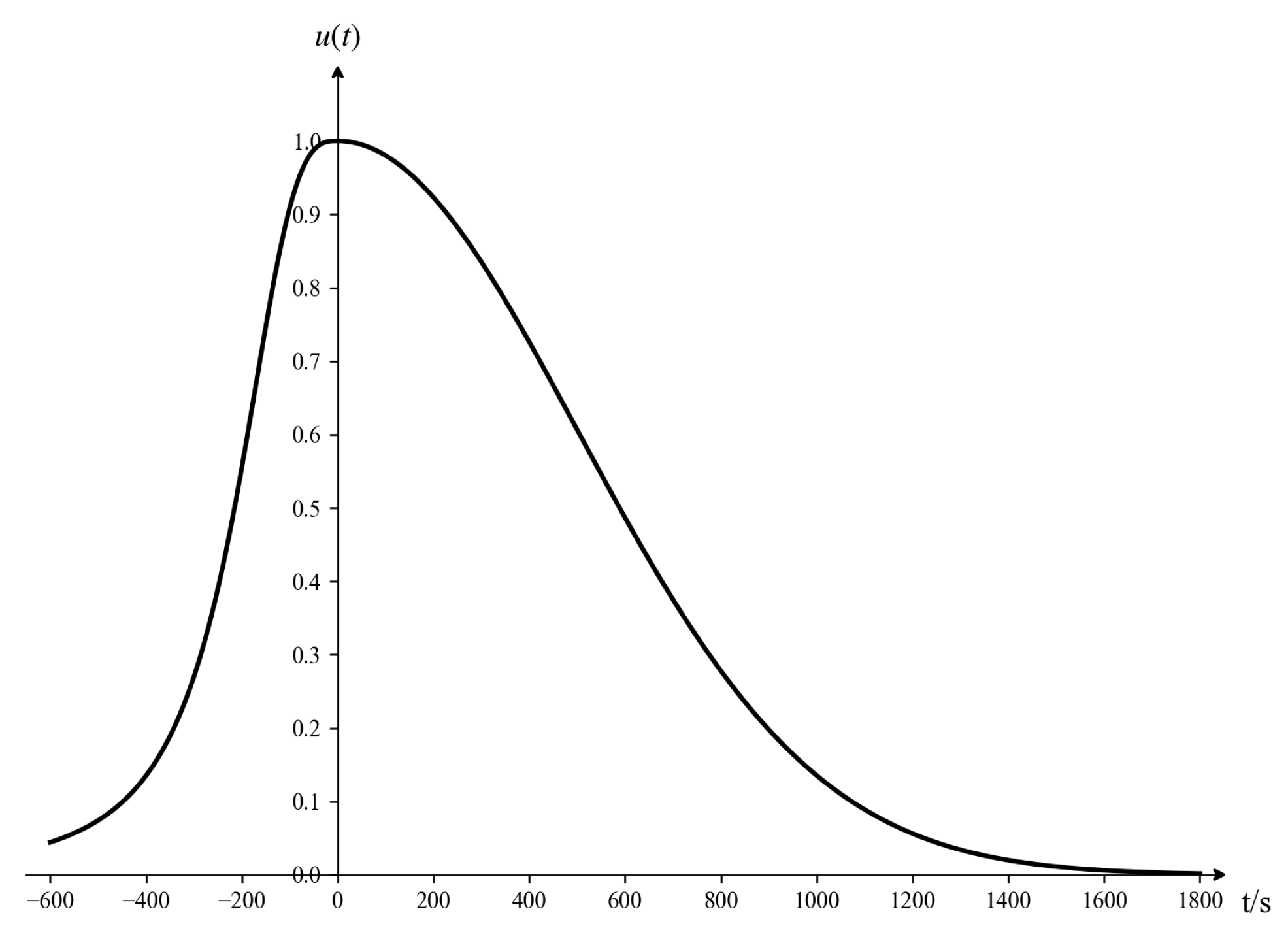 Mathematics 13 01663 g006