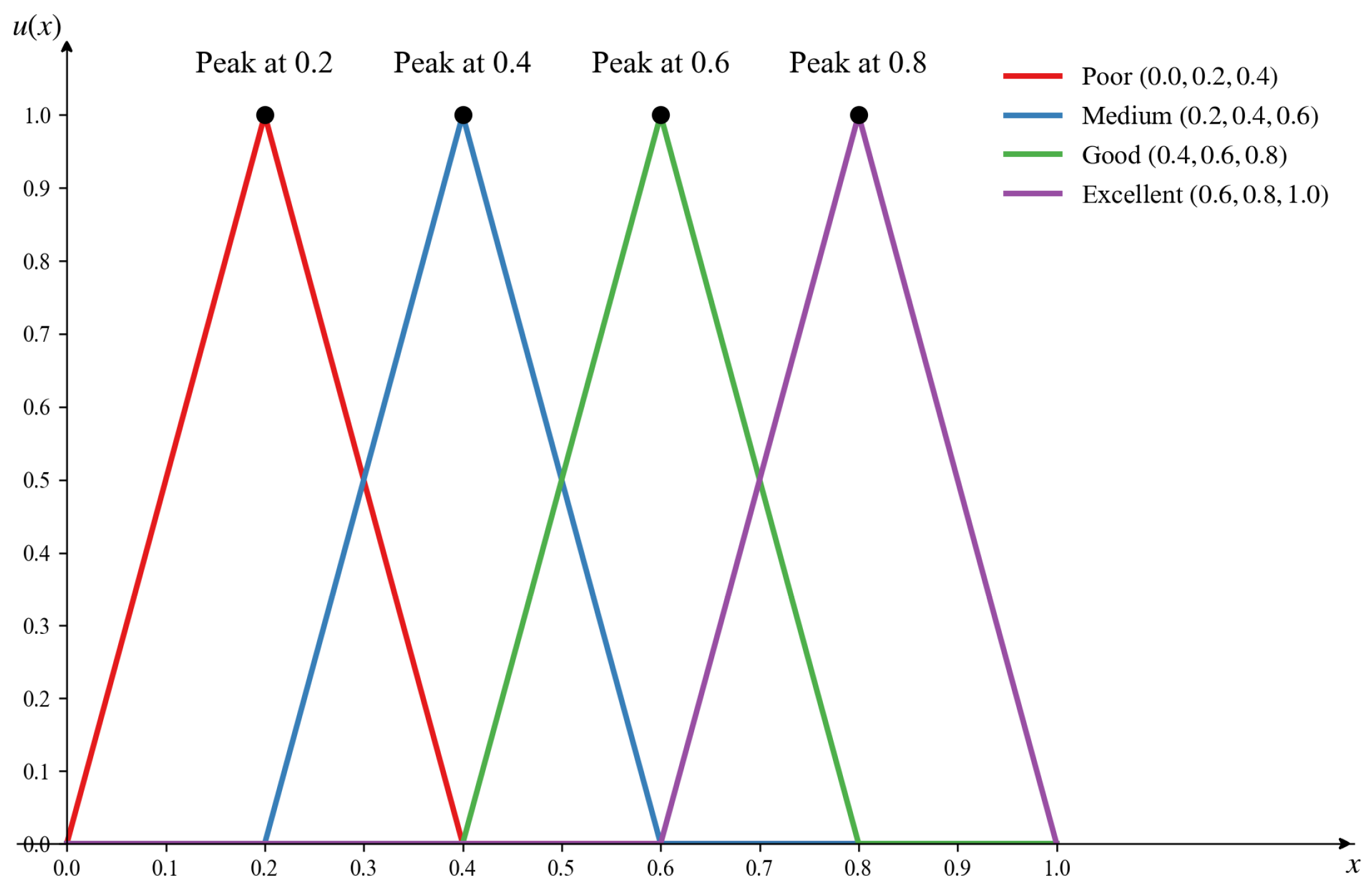 Mathematics 13 01663 g007