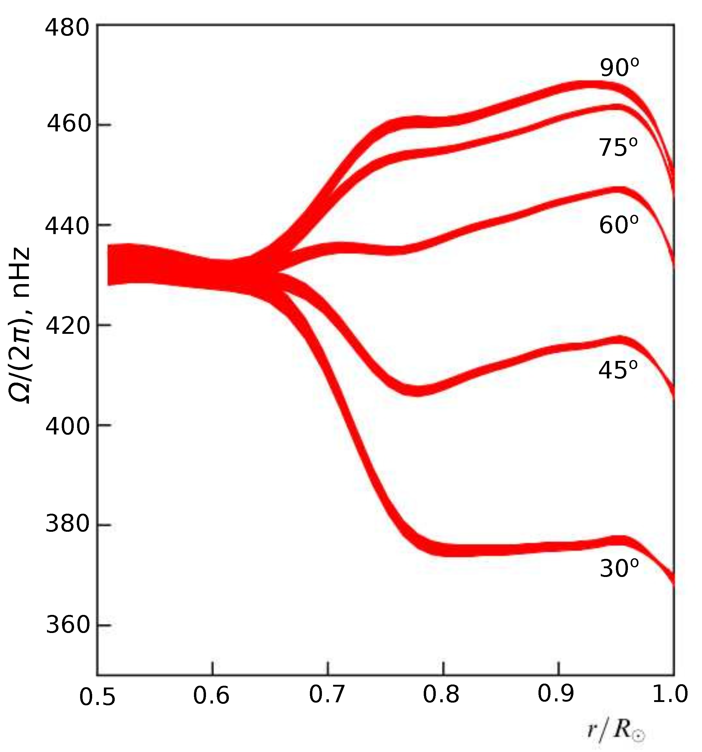 Mathematics 13 01669 g001