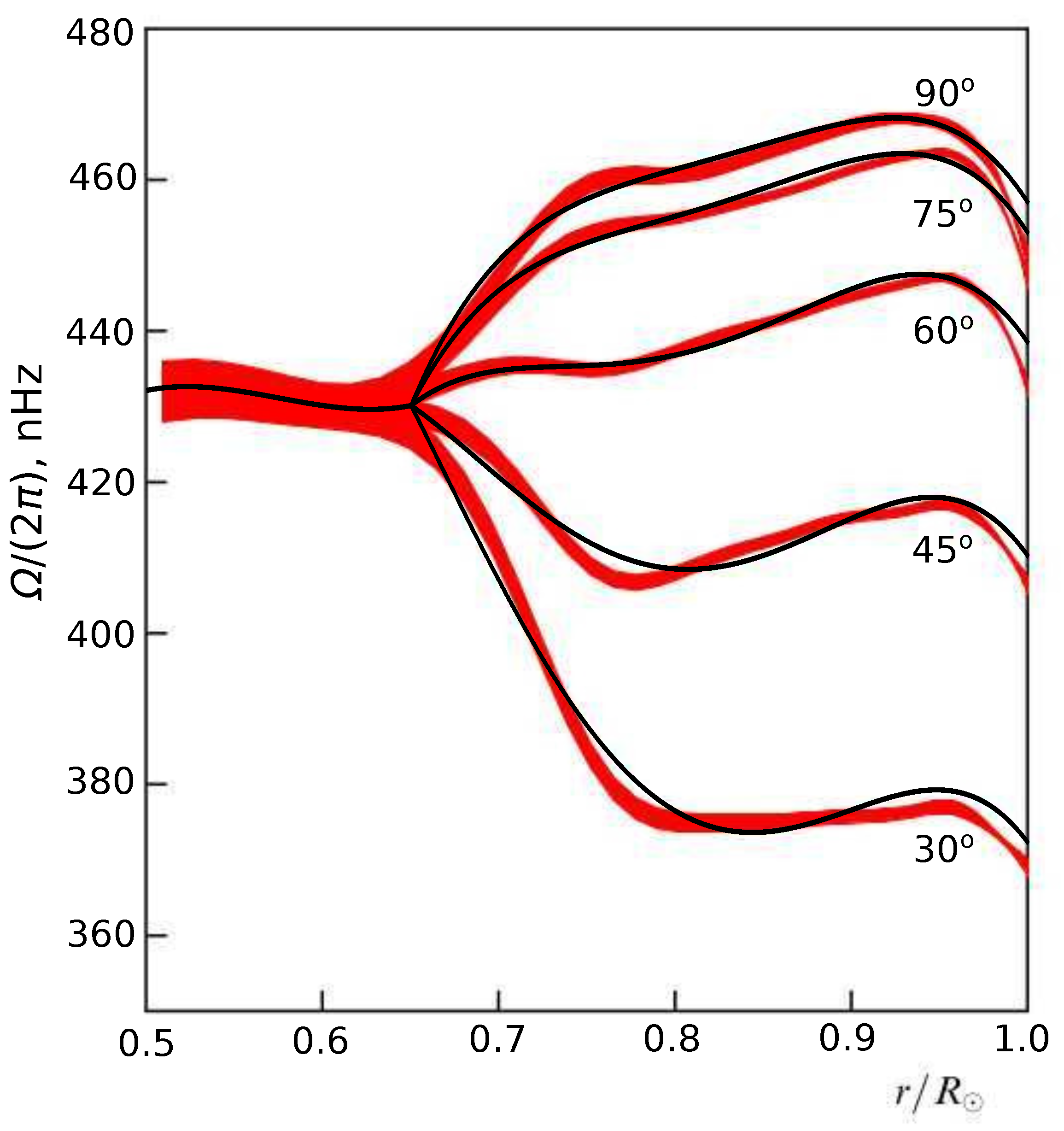 Mathematics 13 01669 g003