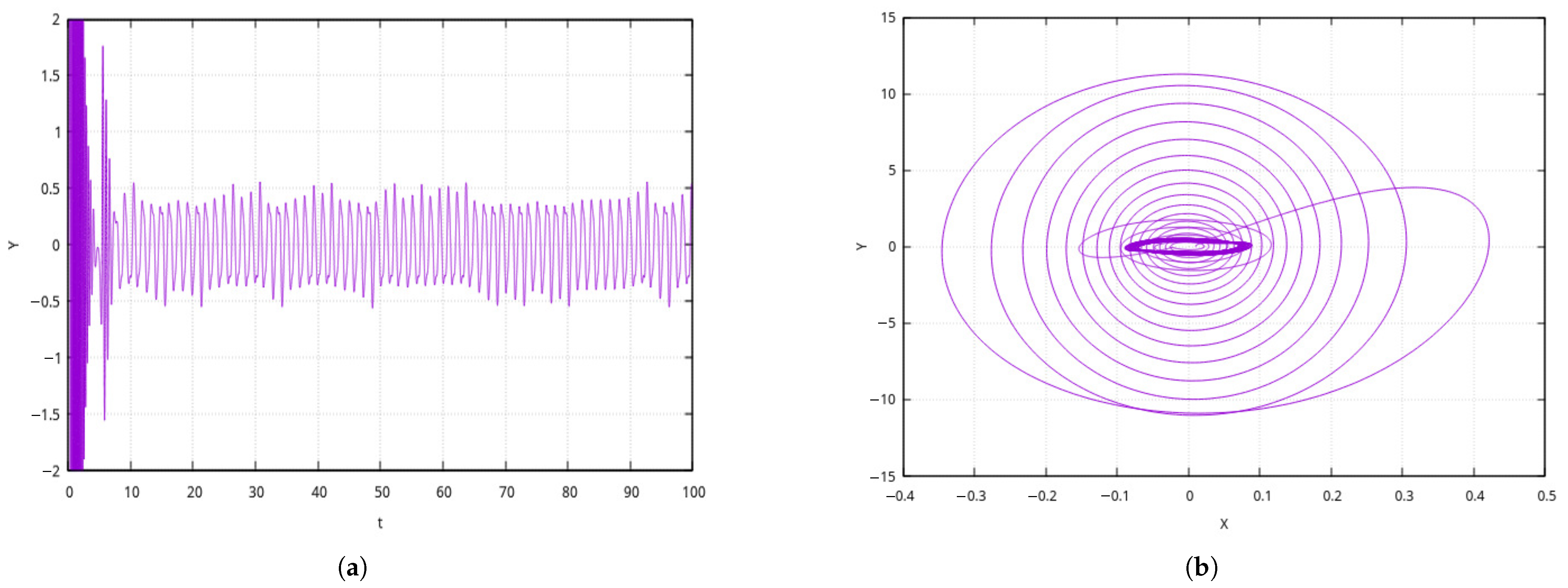Mathematics 13 01669 g007