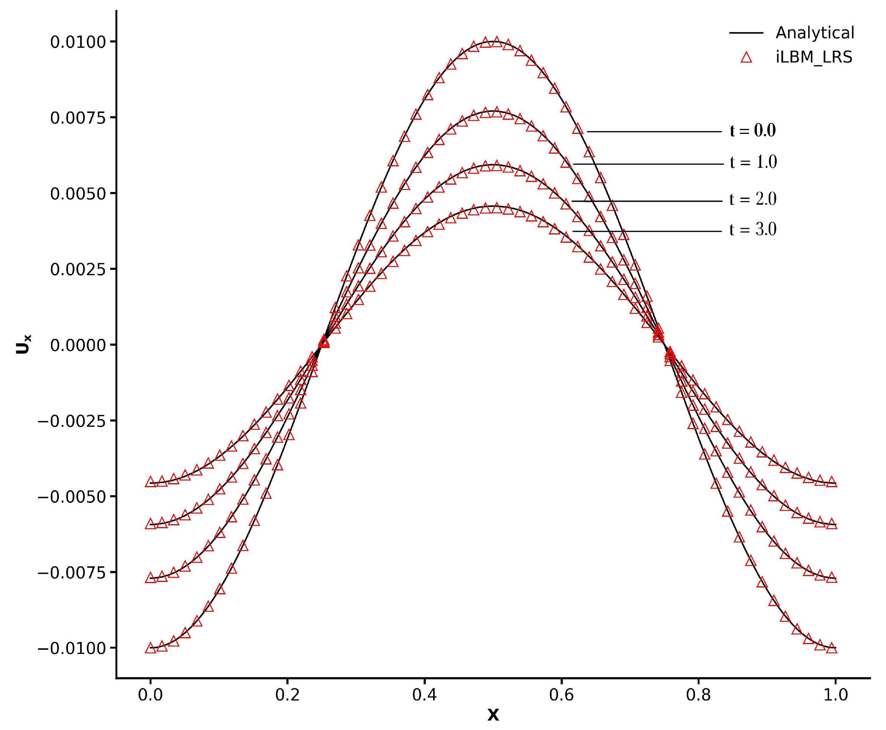 Mathematics 13 01671 g005