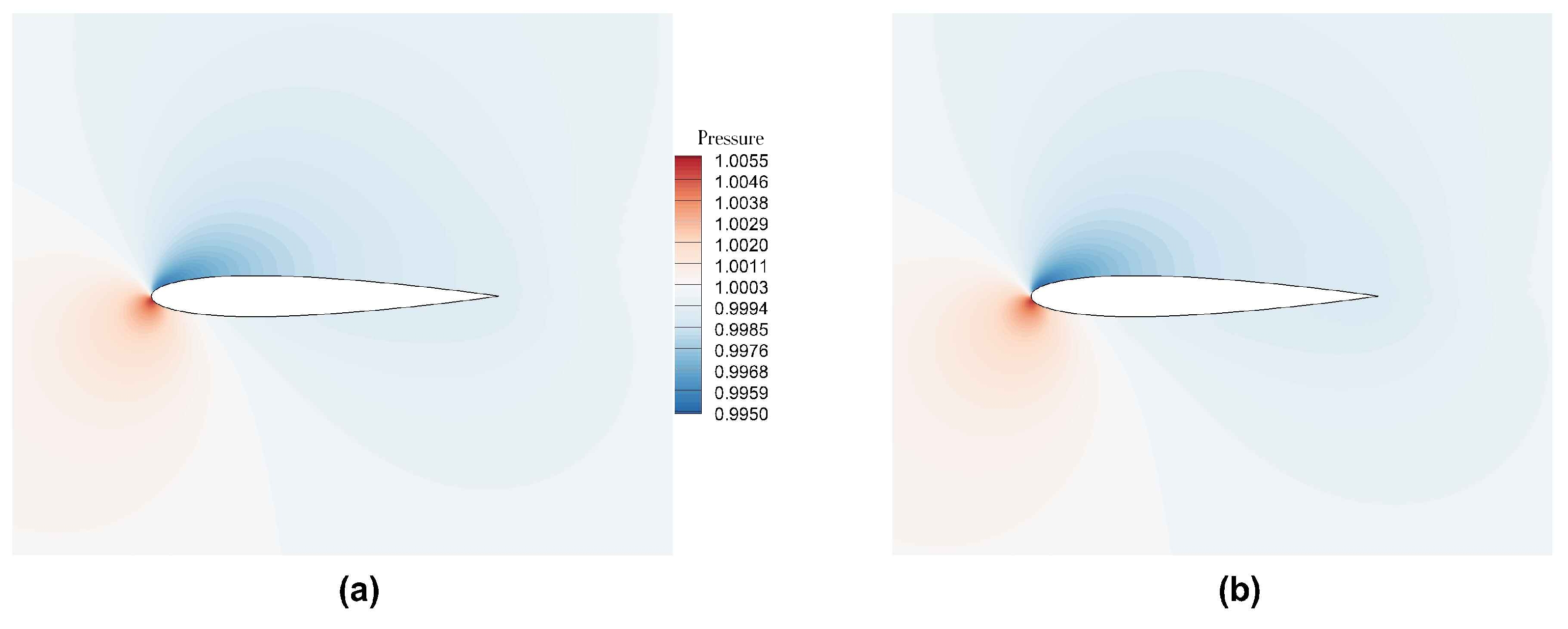 Mathematics 13 01671 g019
