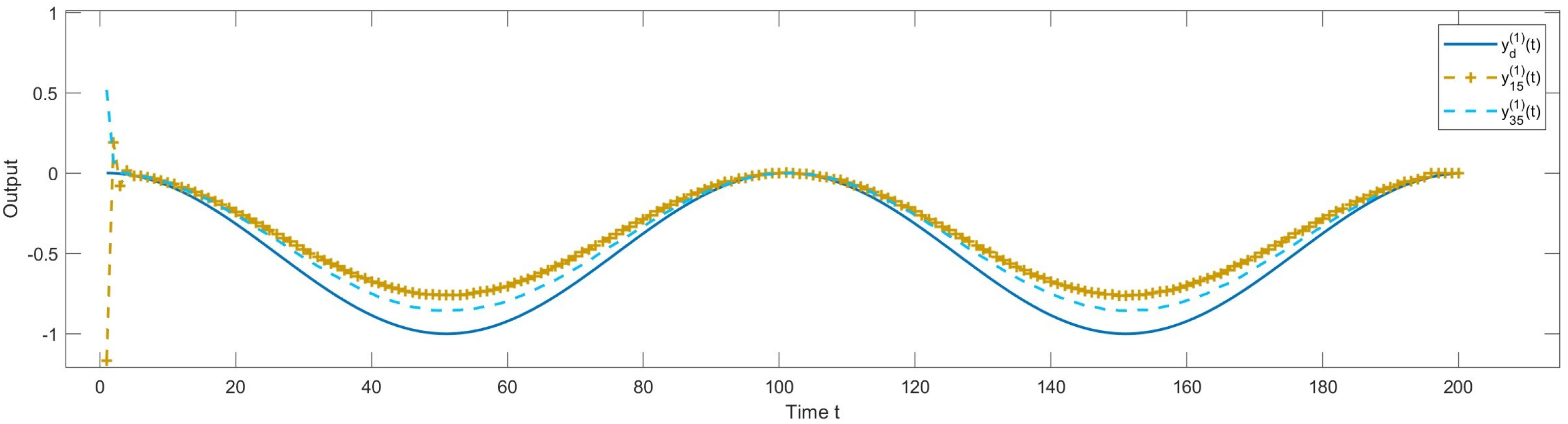 Mathematics 13 01675 g007