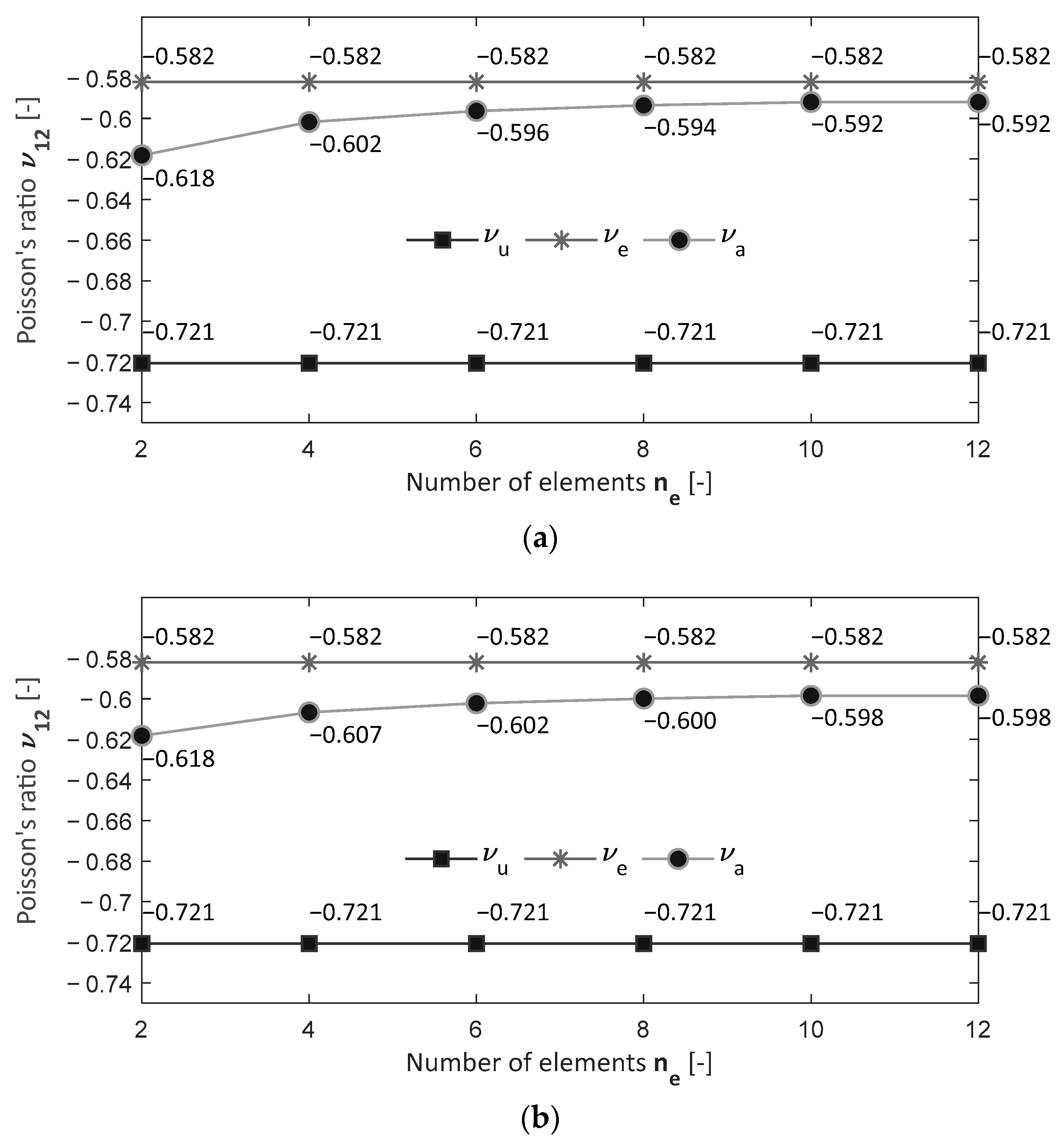 Mathematics 13 01676 g004