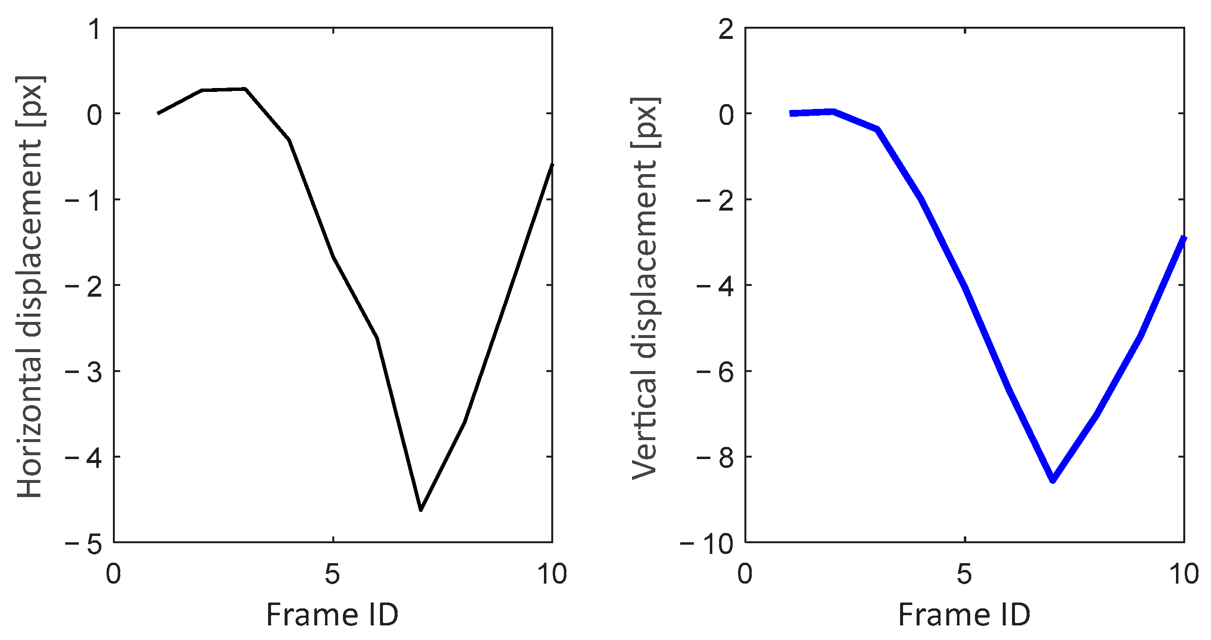 Mathematics 13 01676 g007
