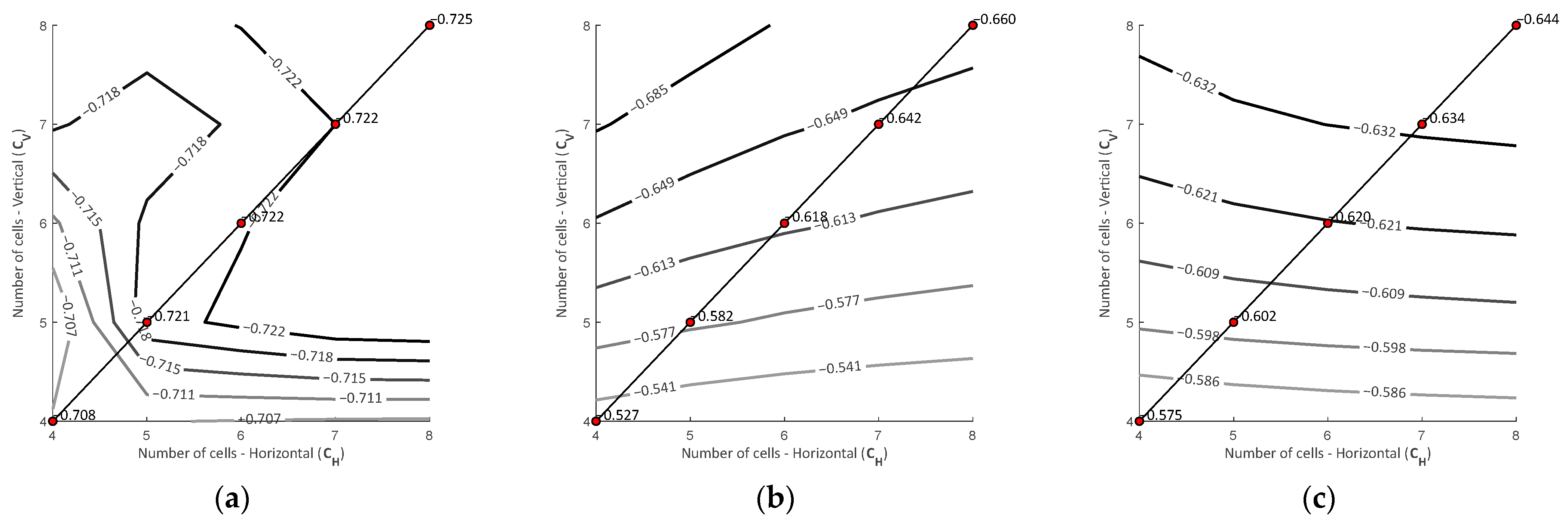 Mathematics 13 01676 g008