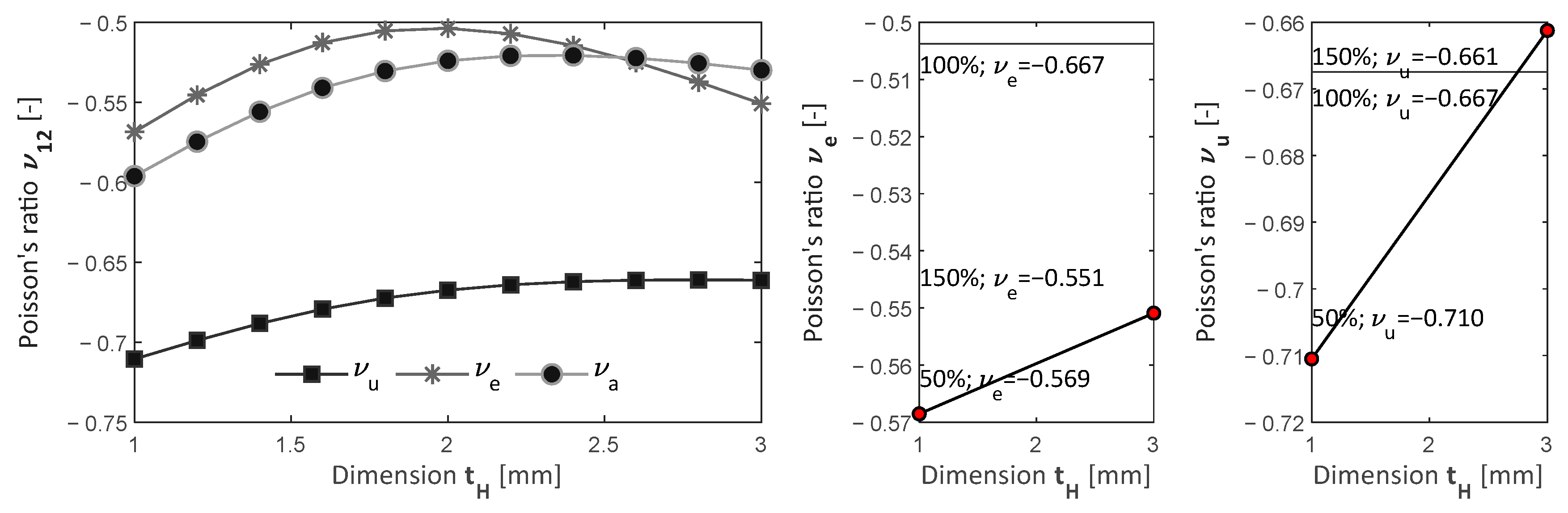 Mathematics 13 01676 g013