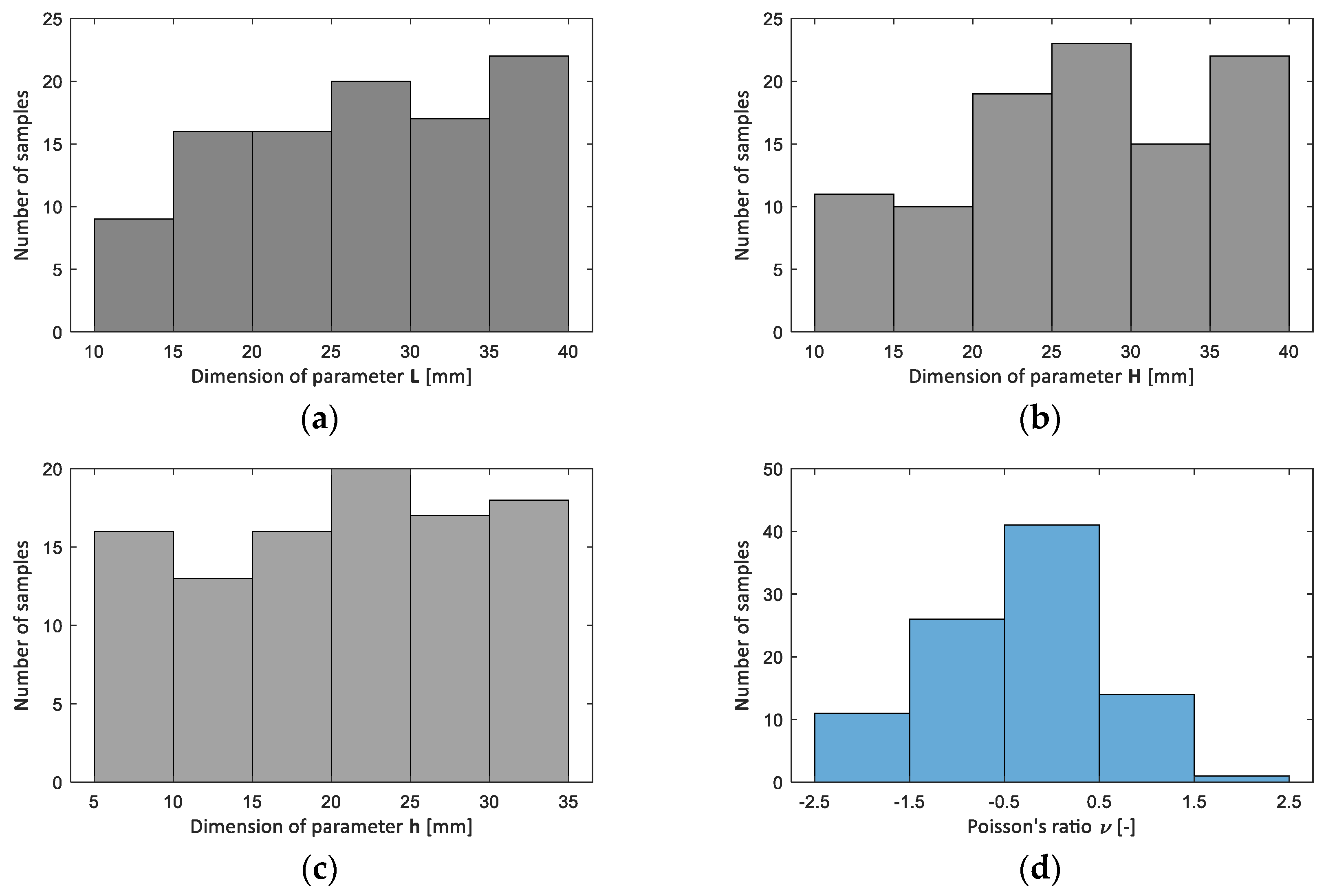 Mathematics 13 01676 g022